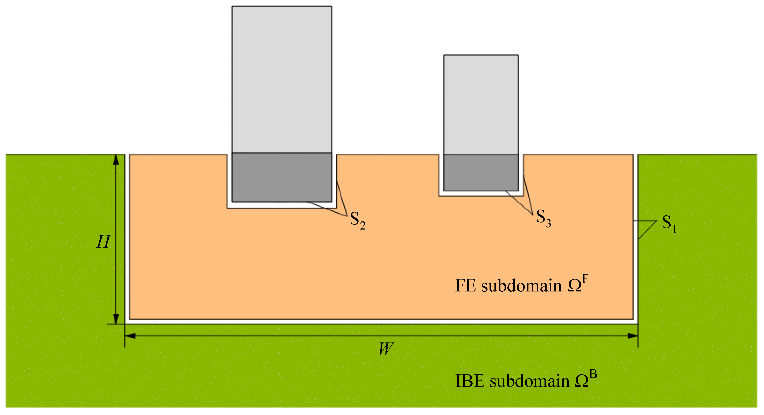 Preprints 172456 g002