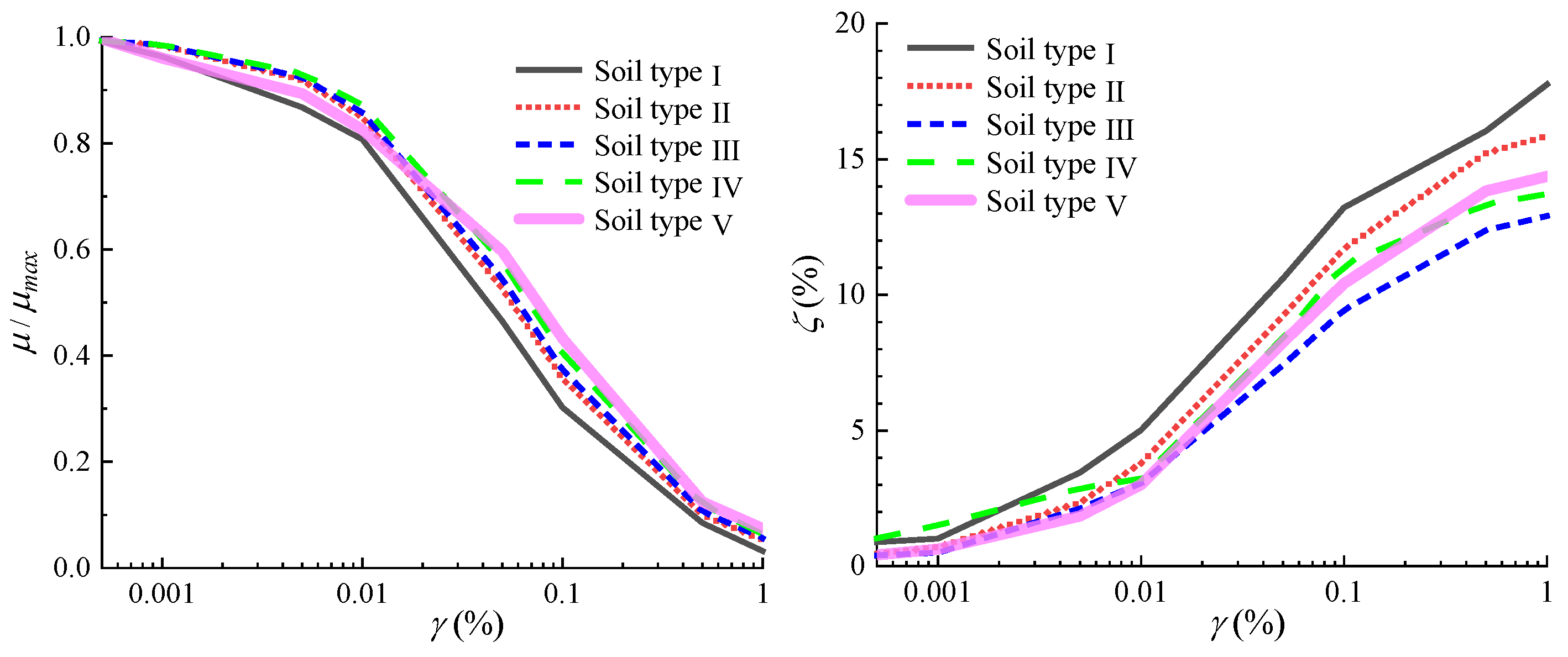 Preprints 172456 g005