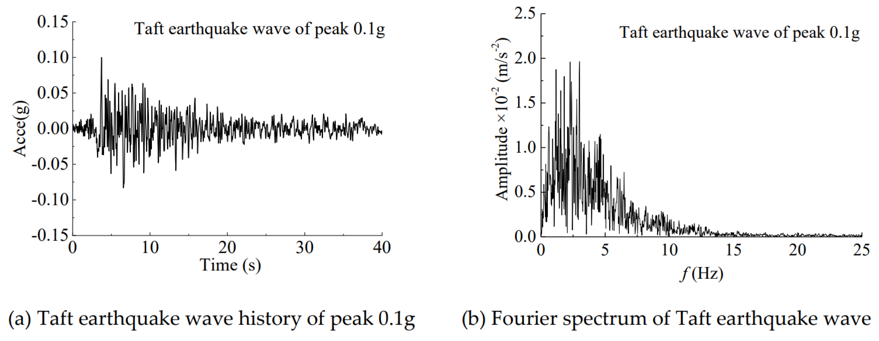 Preprints 172456 g006