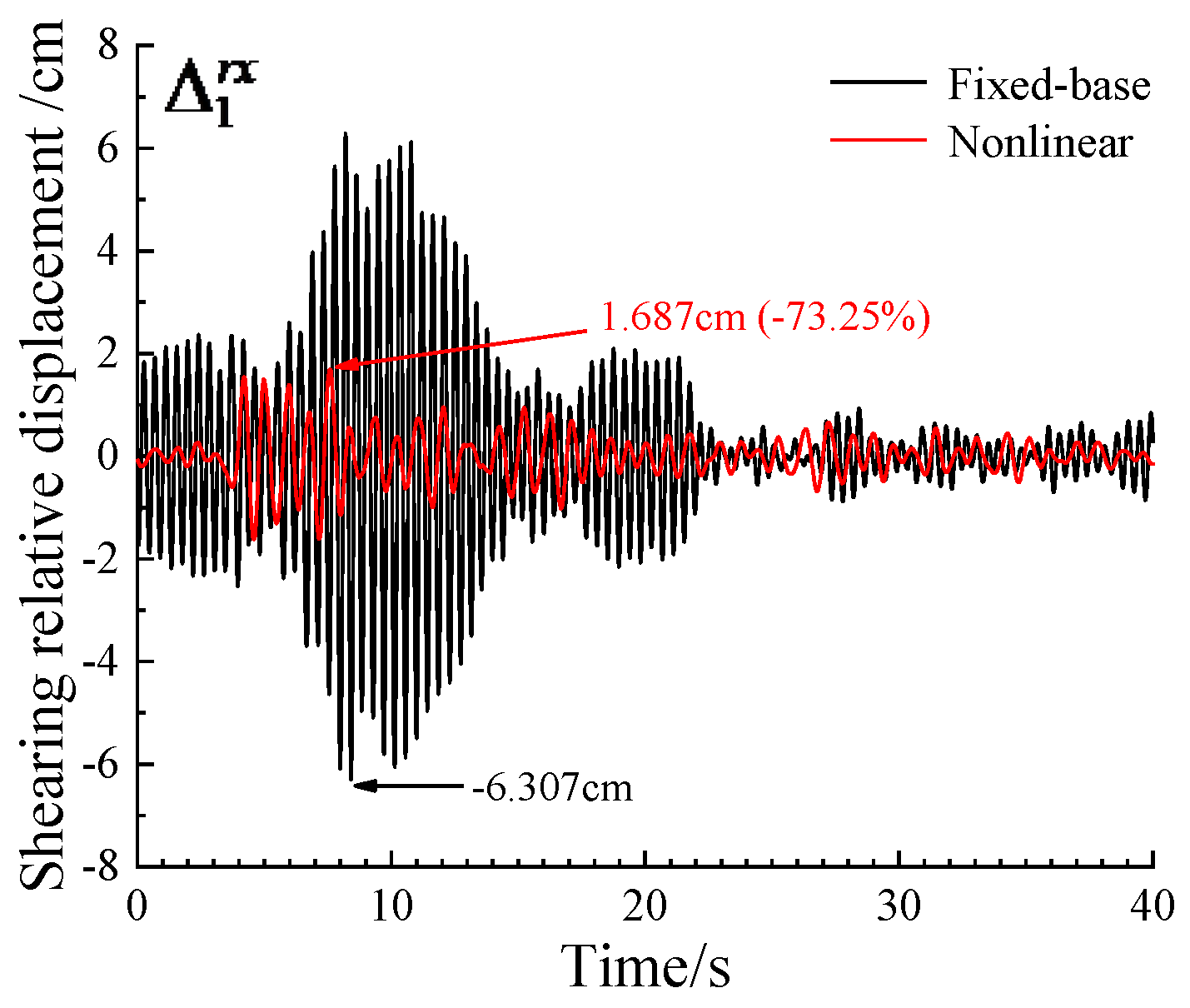 Preprints 172456 g007