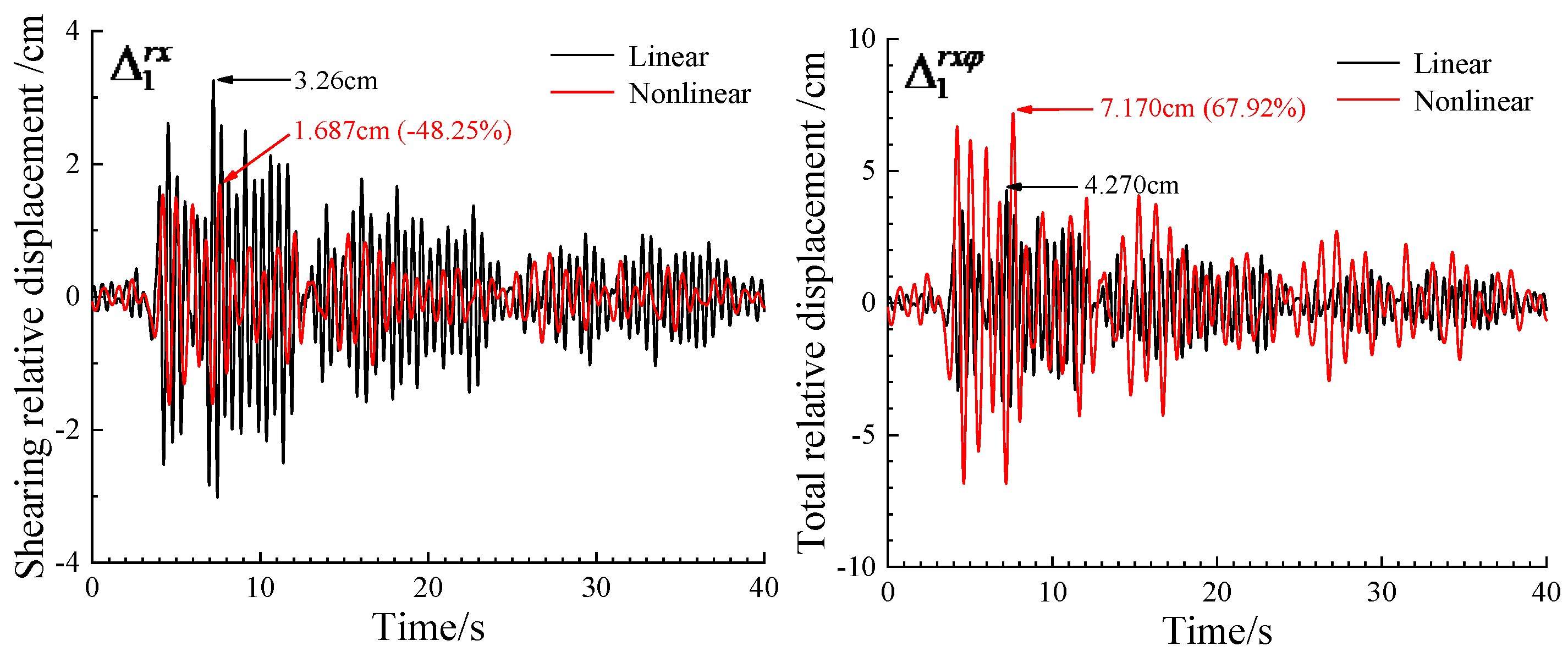 Preprints 172456 g008