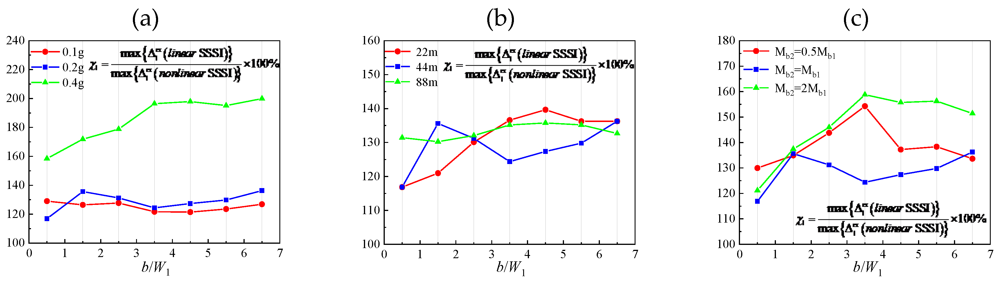 Preprints 172456 g009