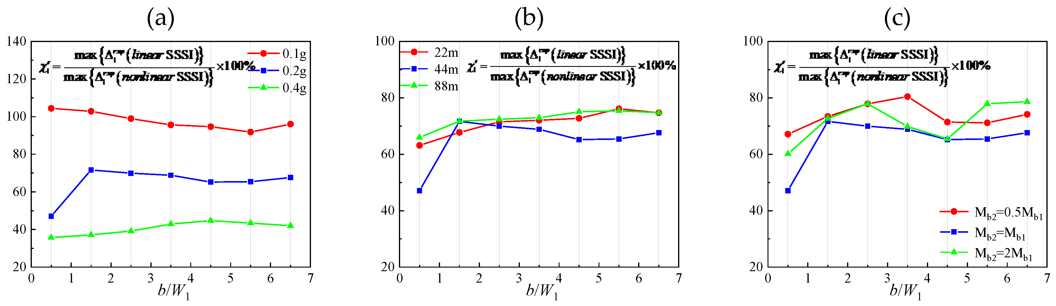 Preprints 172456 g010