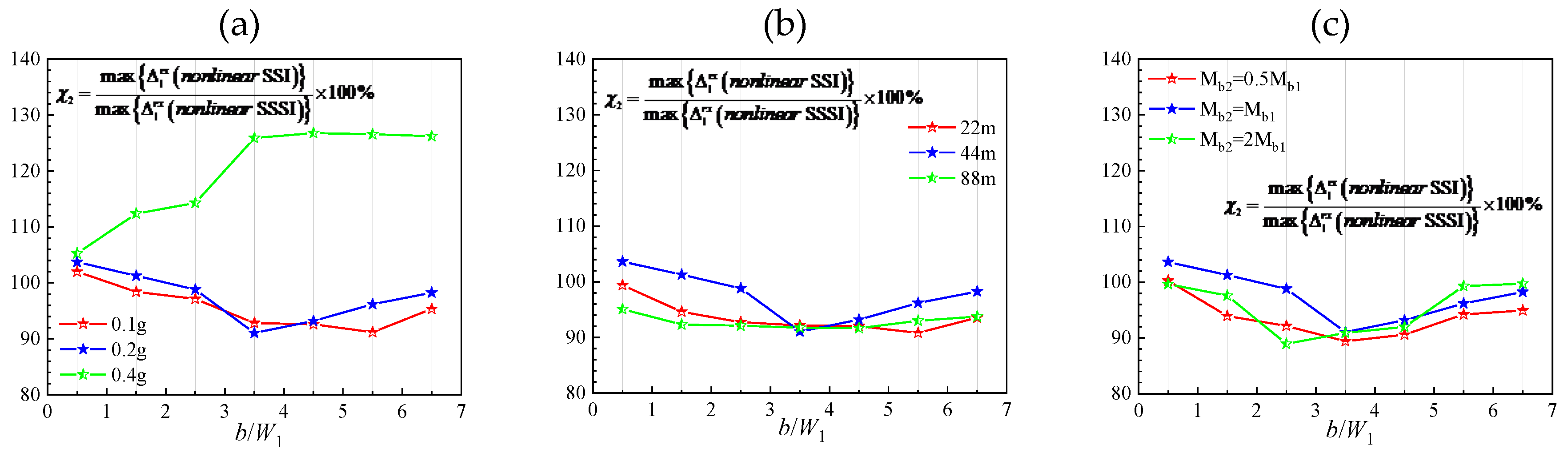 Preprints 172456 g011