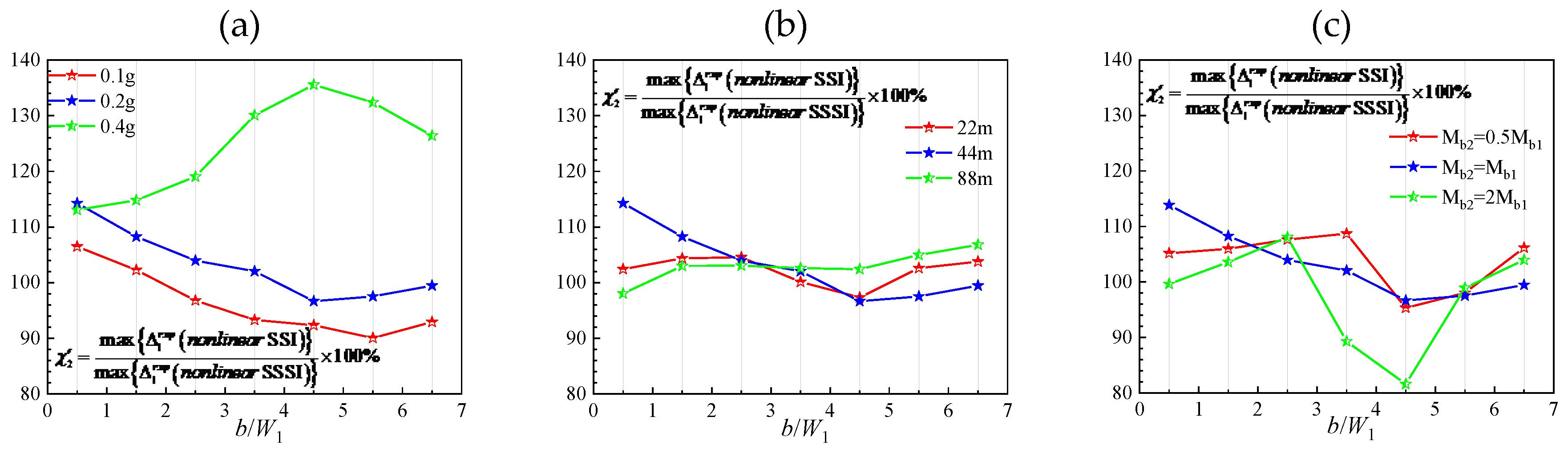 Preprints 172456 g012