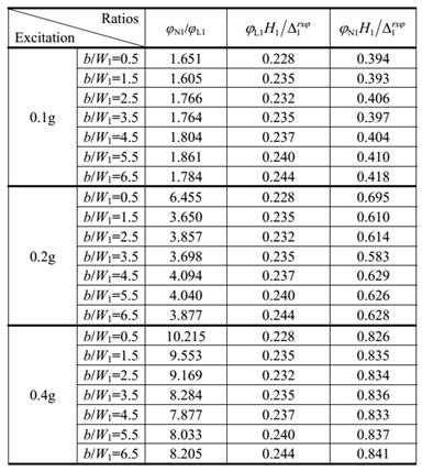 Preprints 172456 i001