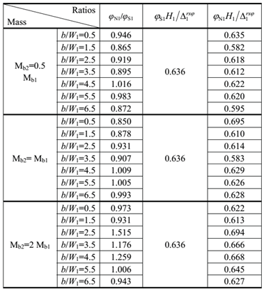 Preprints 172456 i002