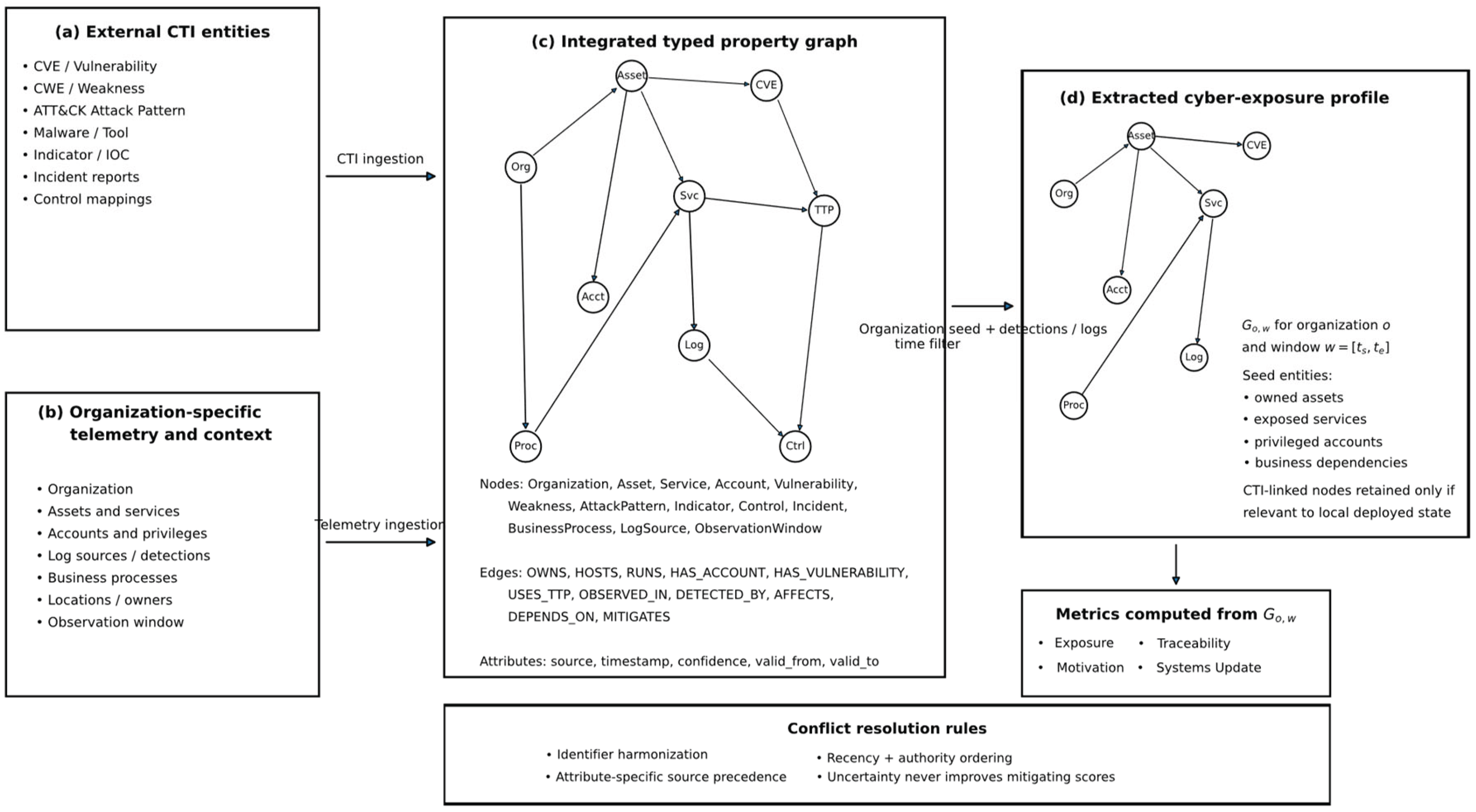 Preprints 210687 g004