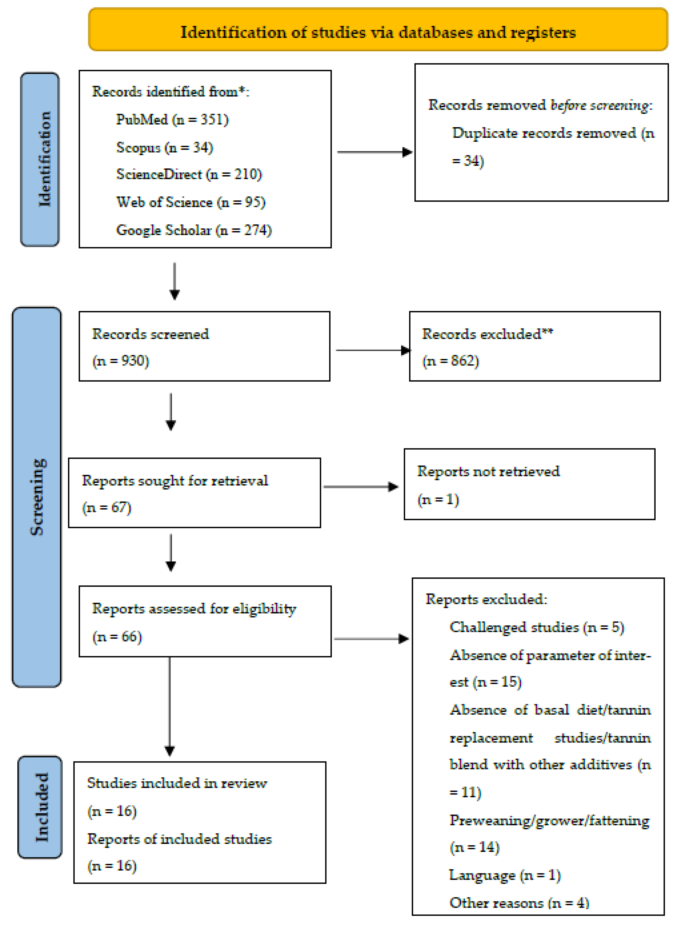 Preprints 96593 g001