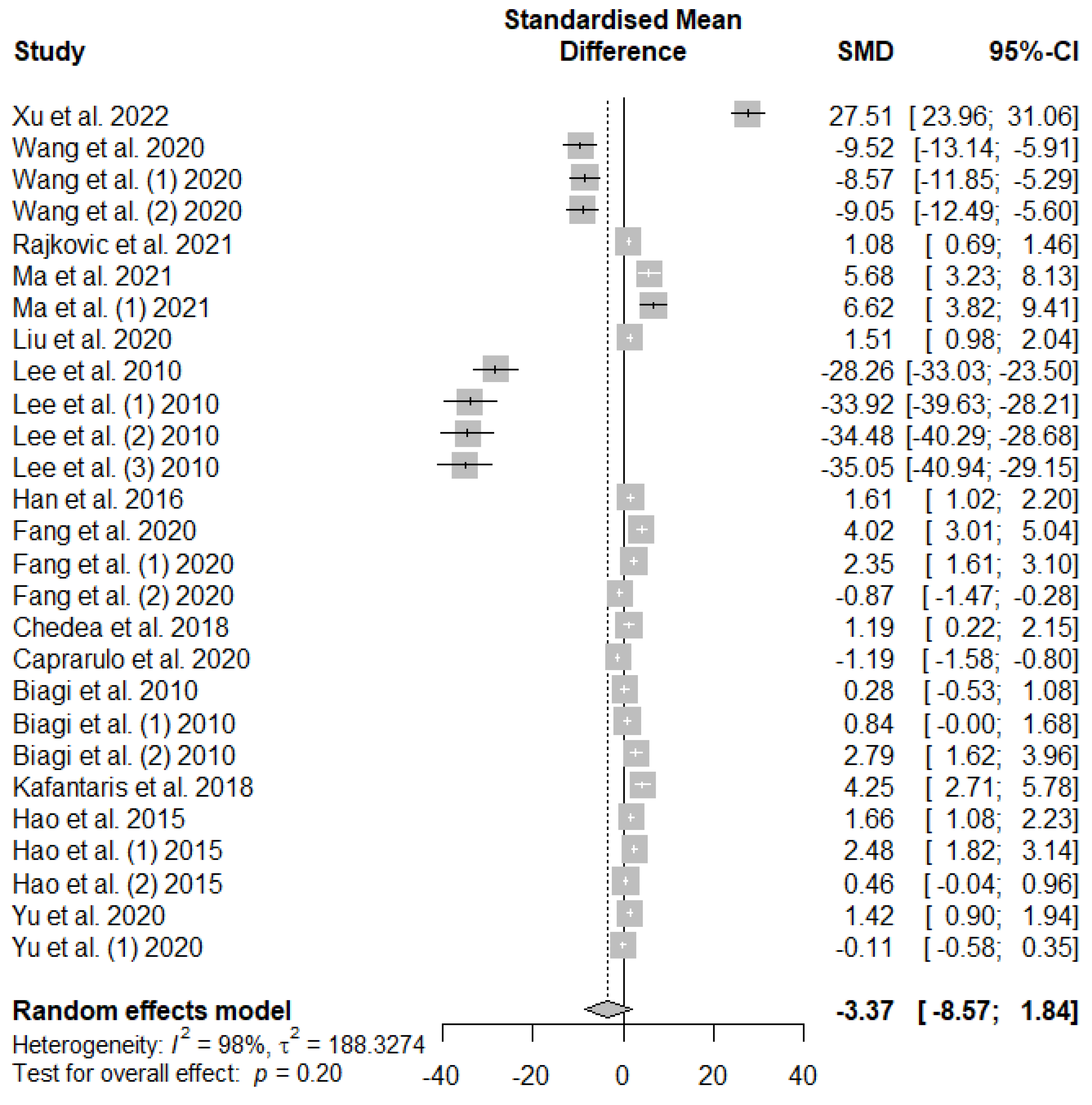 Preprints 96593 g002