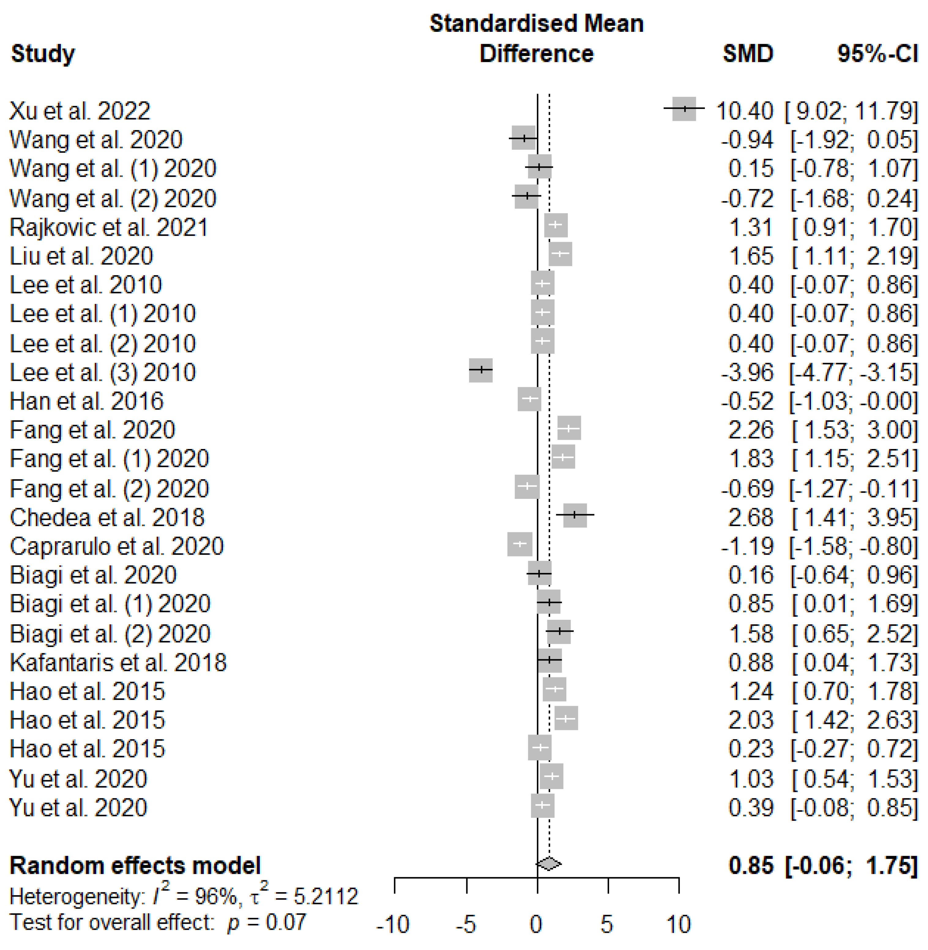 Preprints 96593 g003