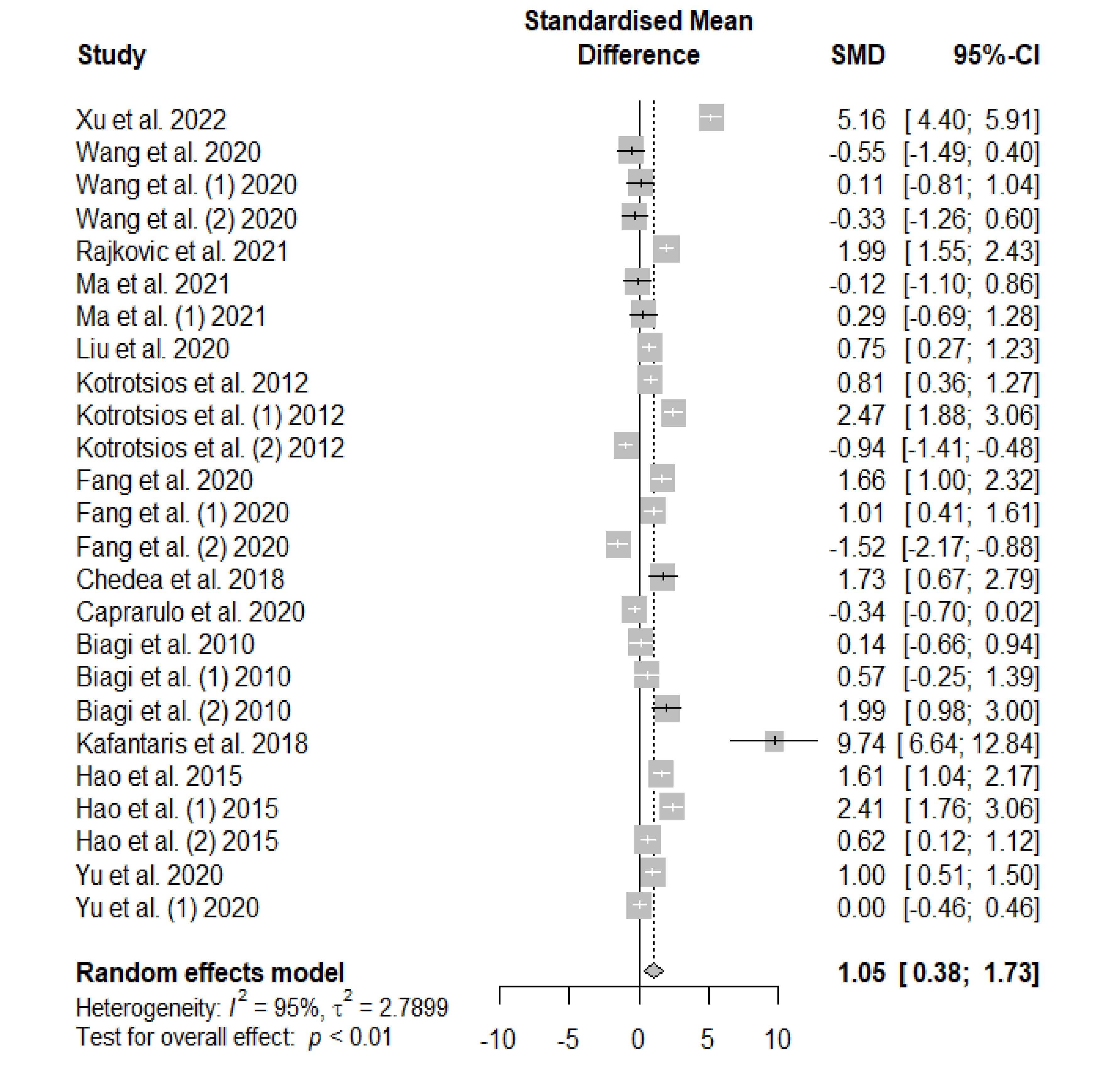Preprints 96593 g004