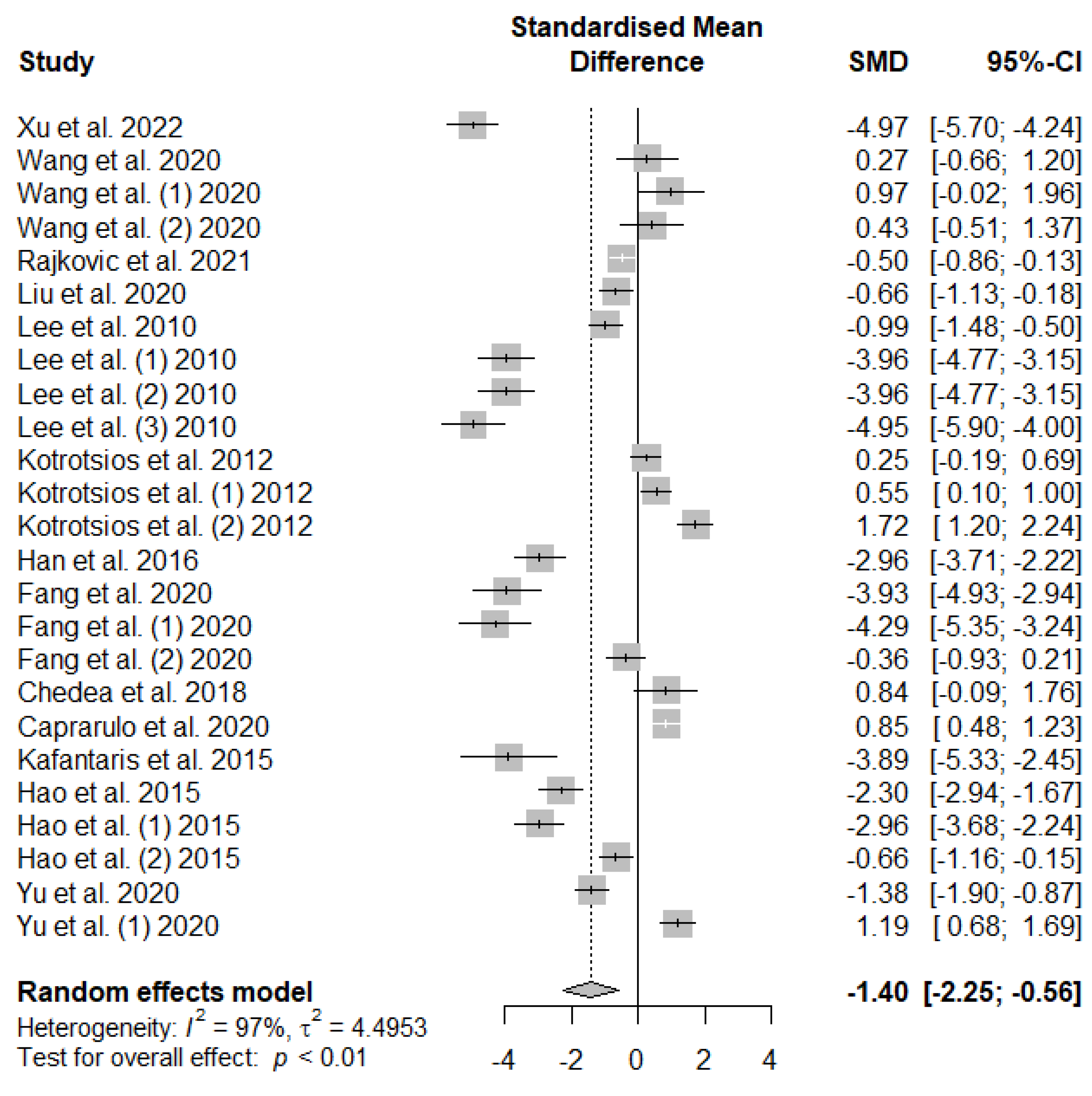 Preprints 96593 g005
