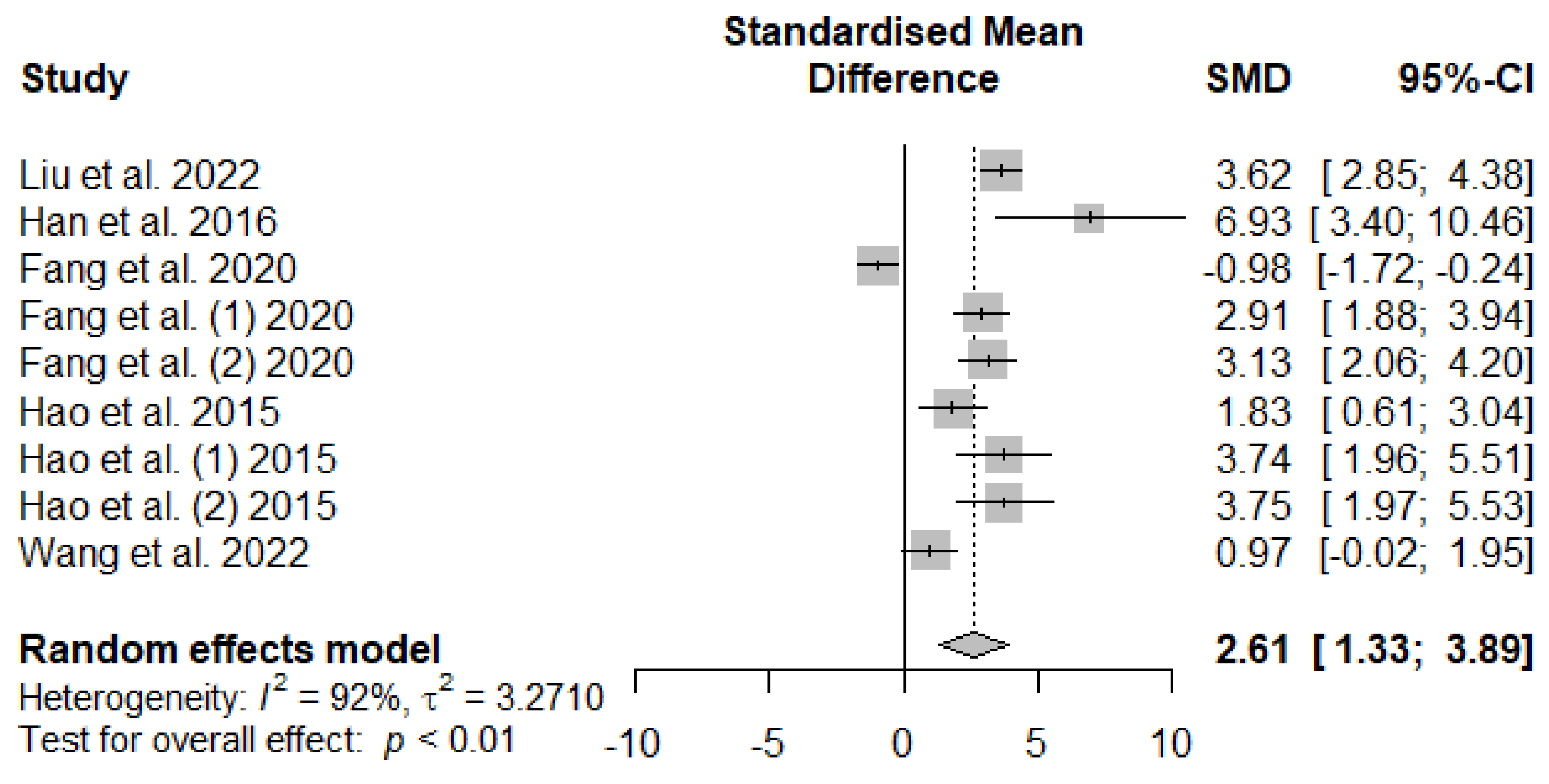 Preprints 96593 g007