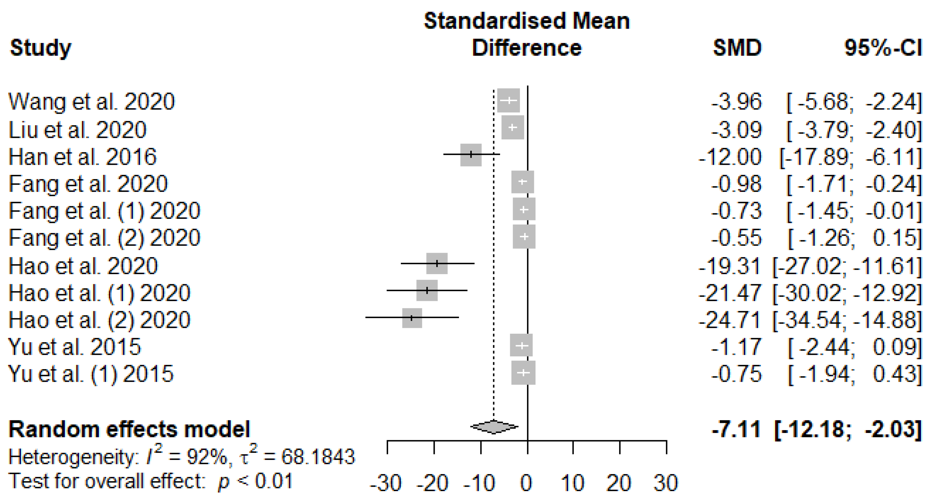 Preprints 96593 g008