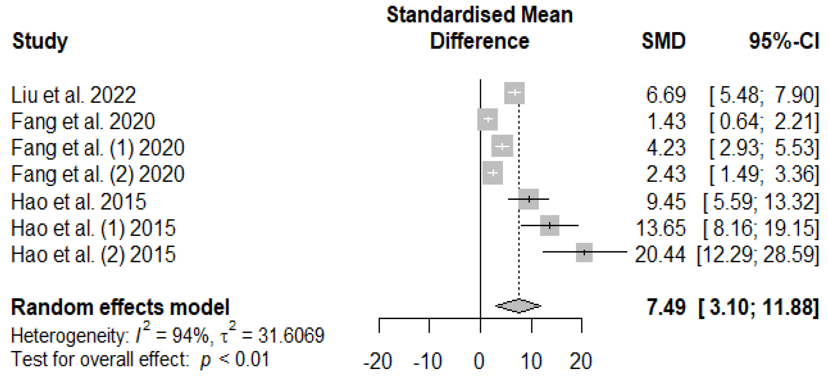 Preprints 96593 g010