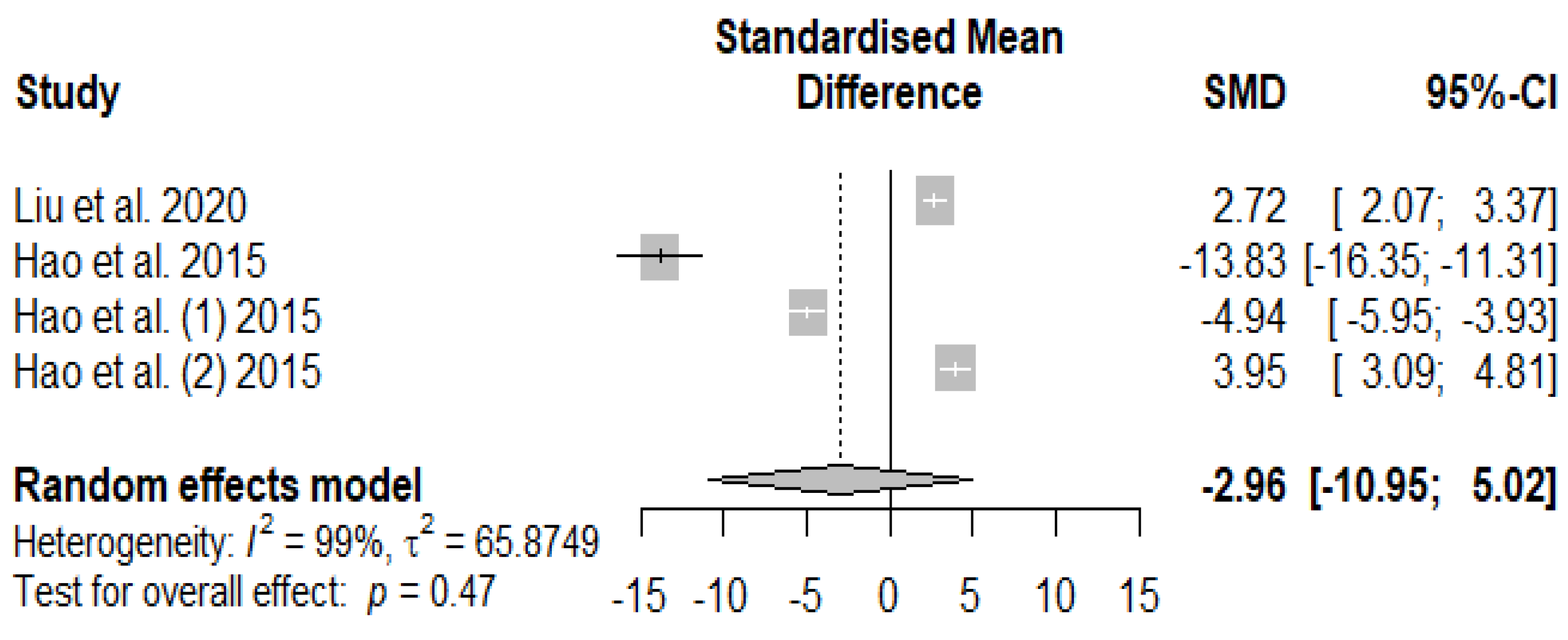 Preprints 96593 g011