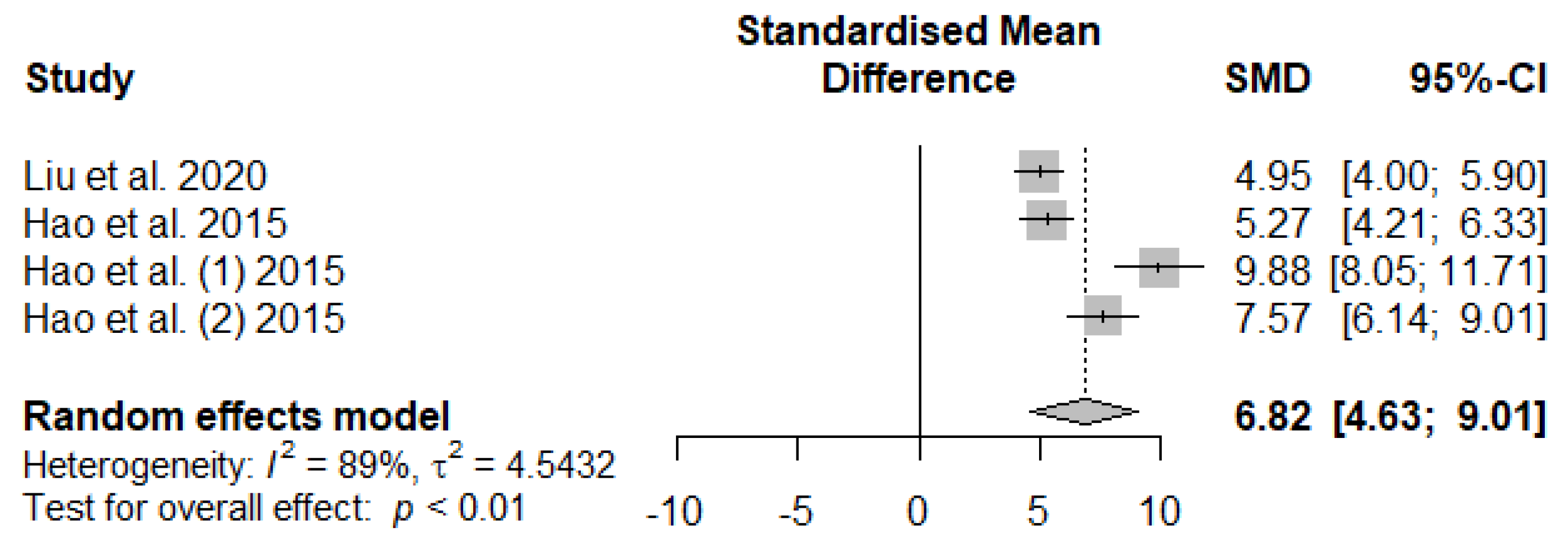 Preprints 96593 g013