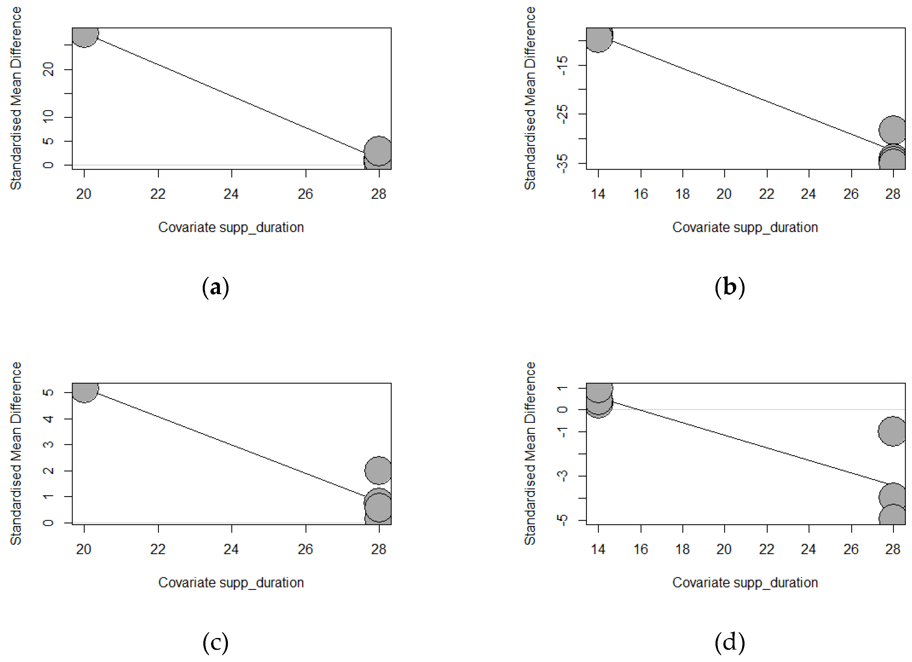 Preprints 96593 g015