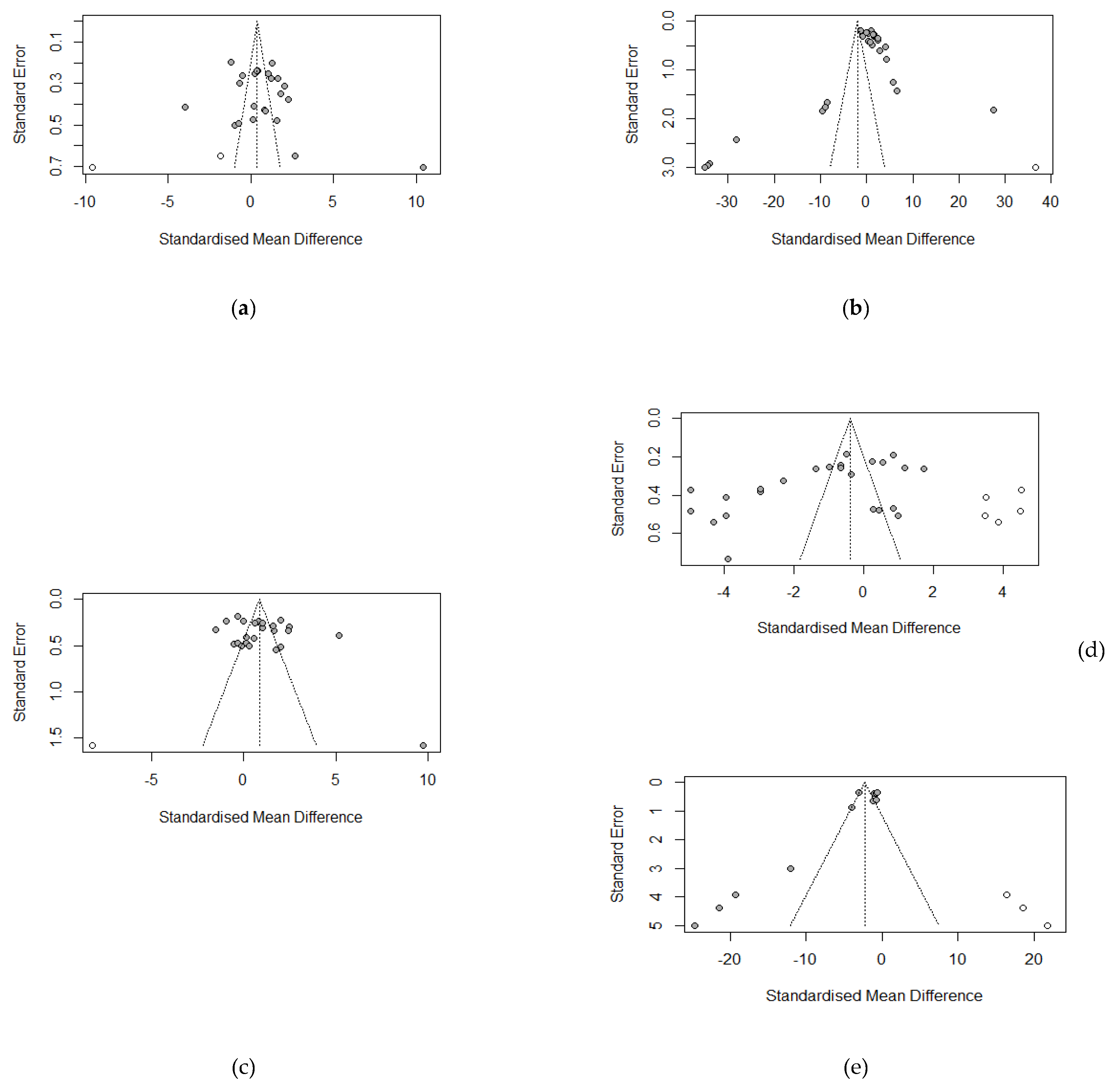 Preprints 96593 g016