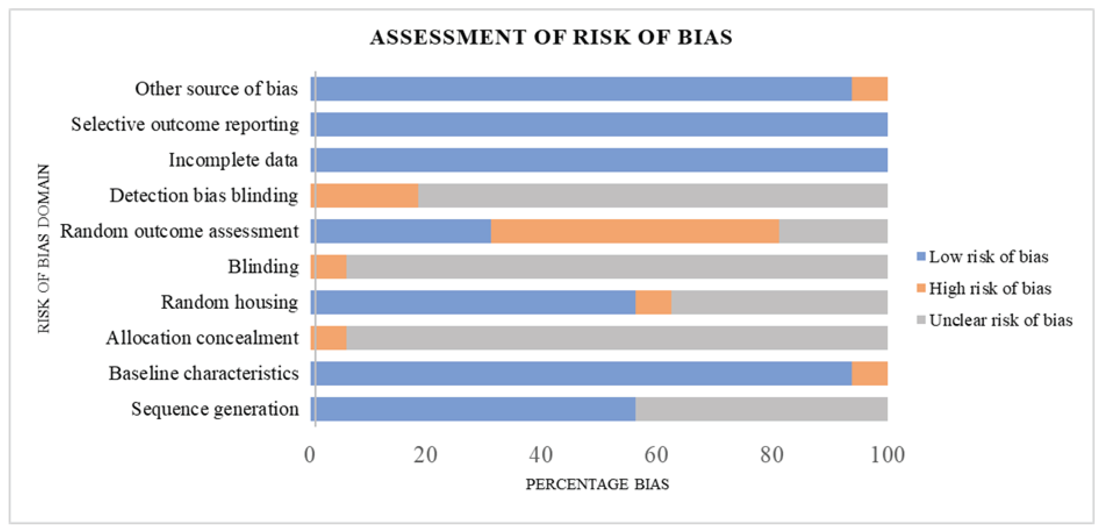 Preprints 96593 g017