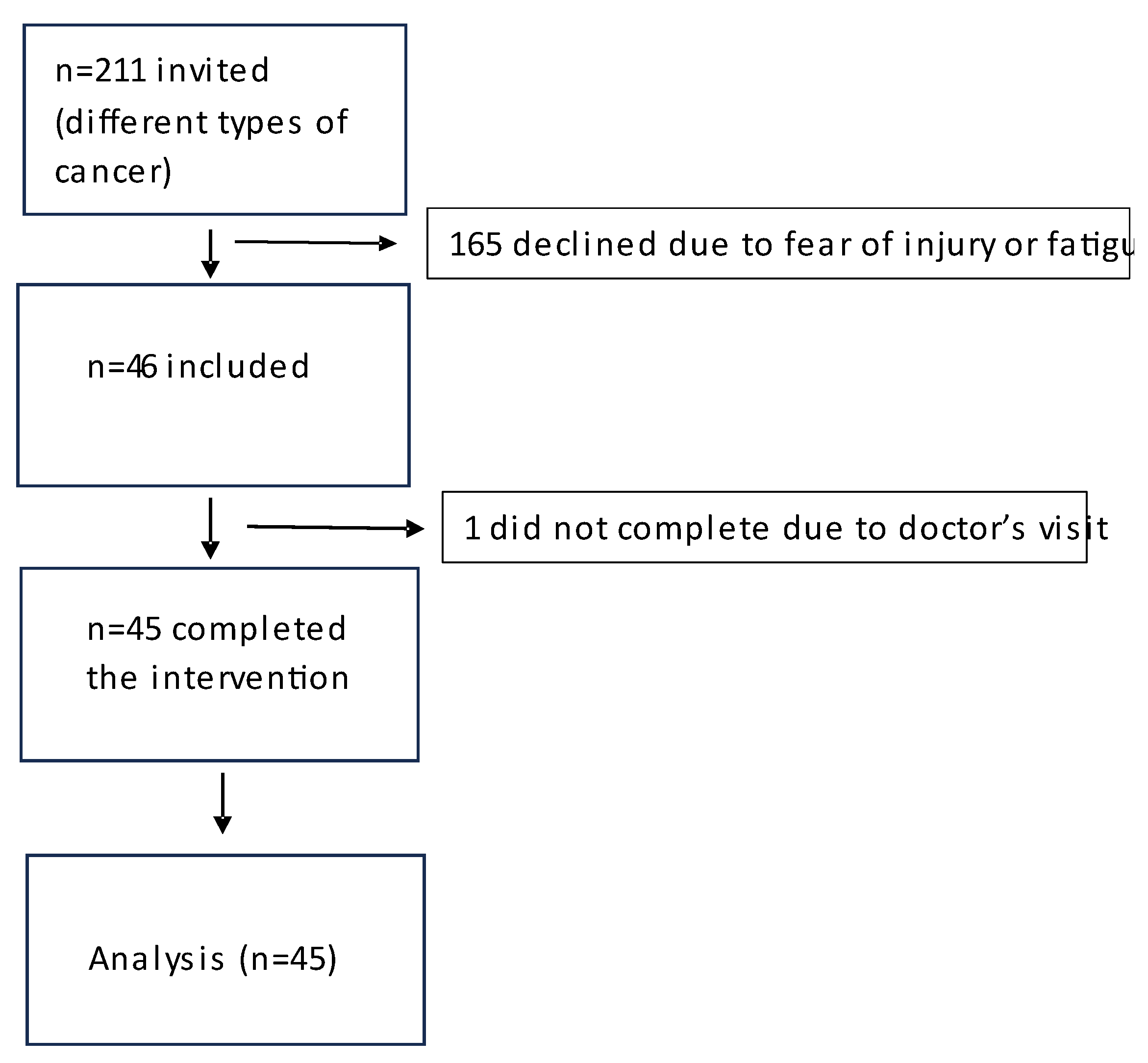 Preprints 166812 g005