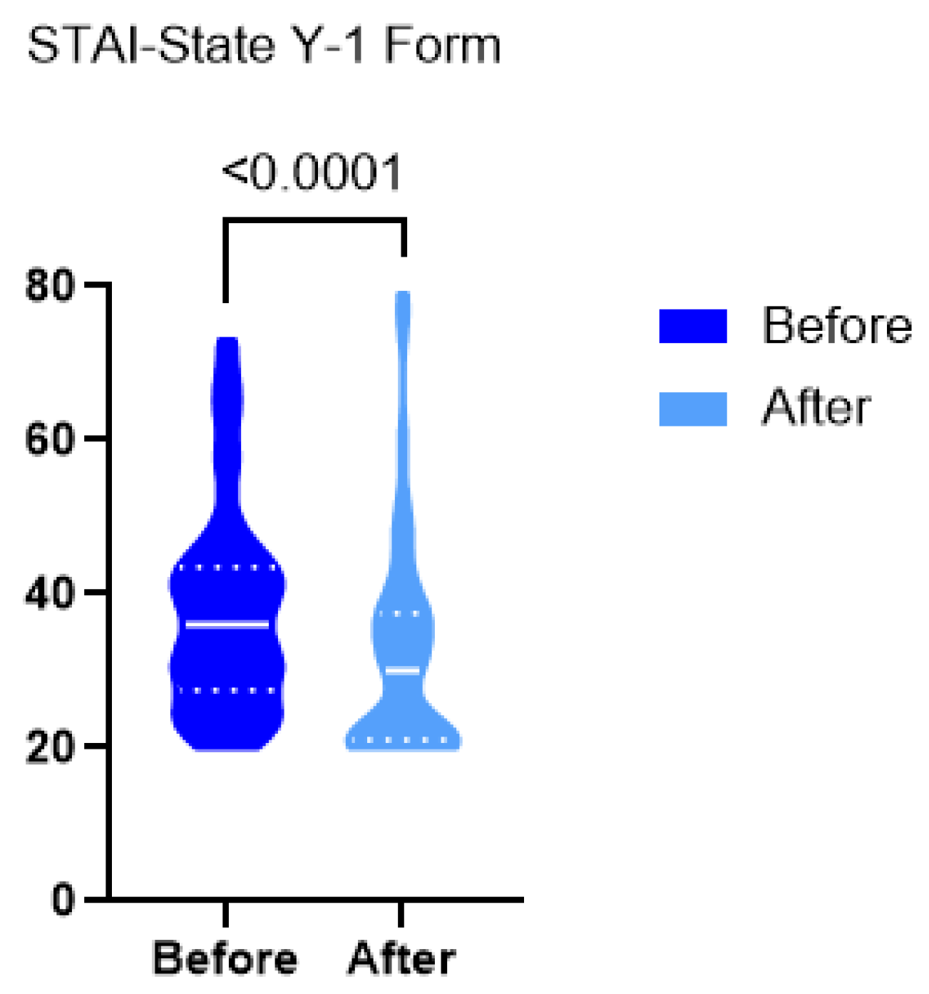 Preprints 166812 g006