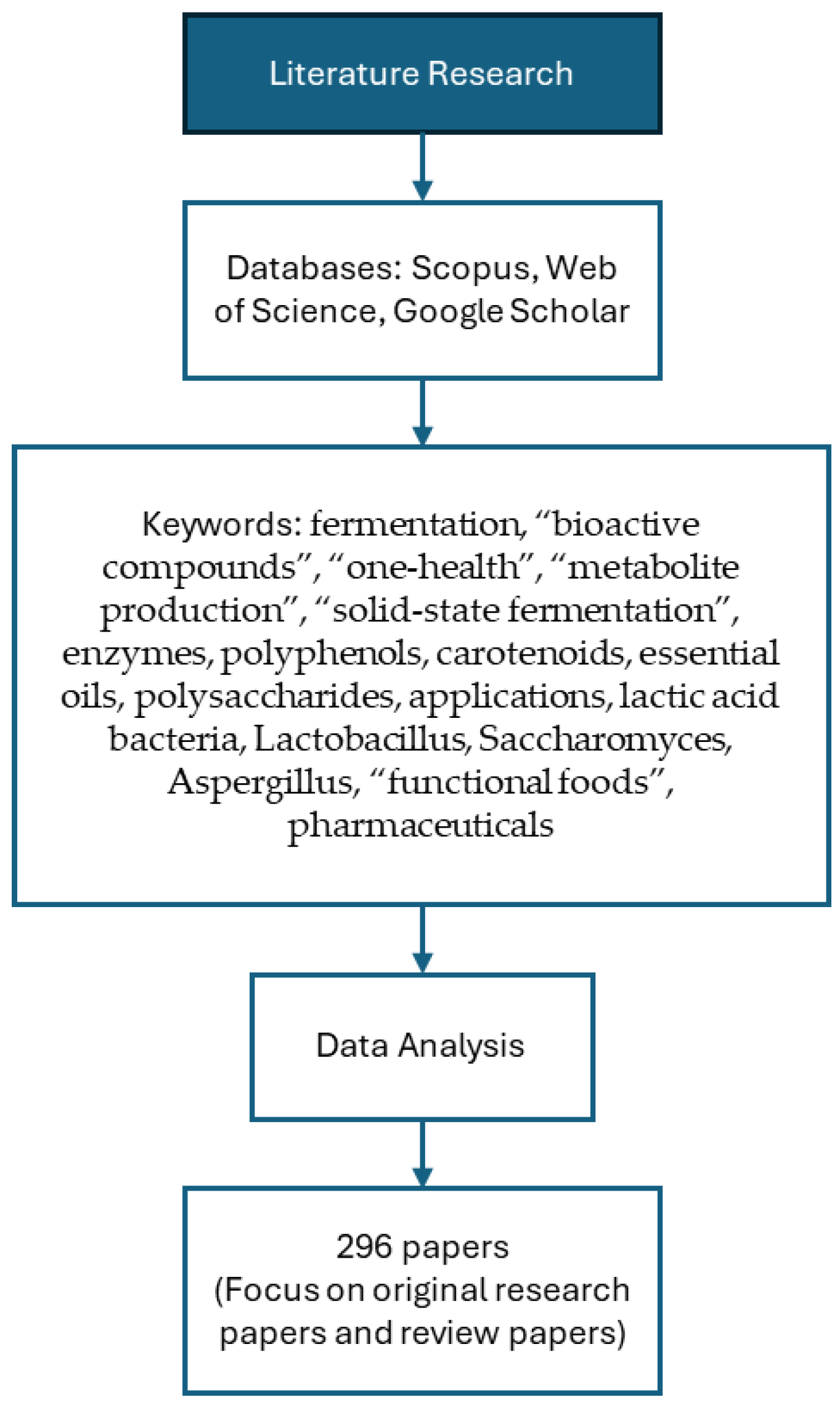 Preprints 191019 g001