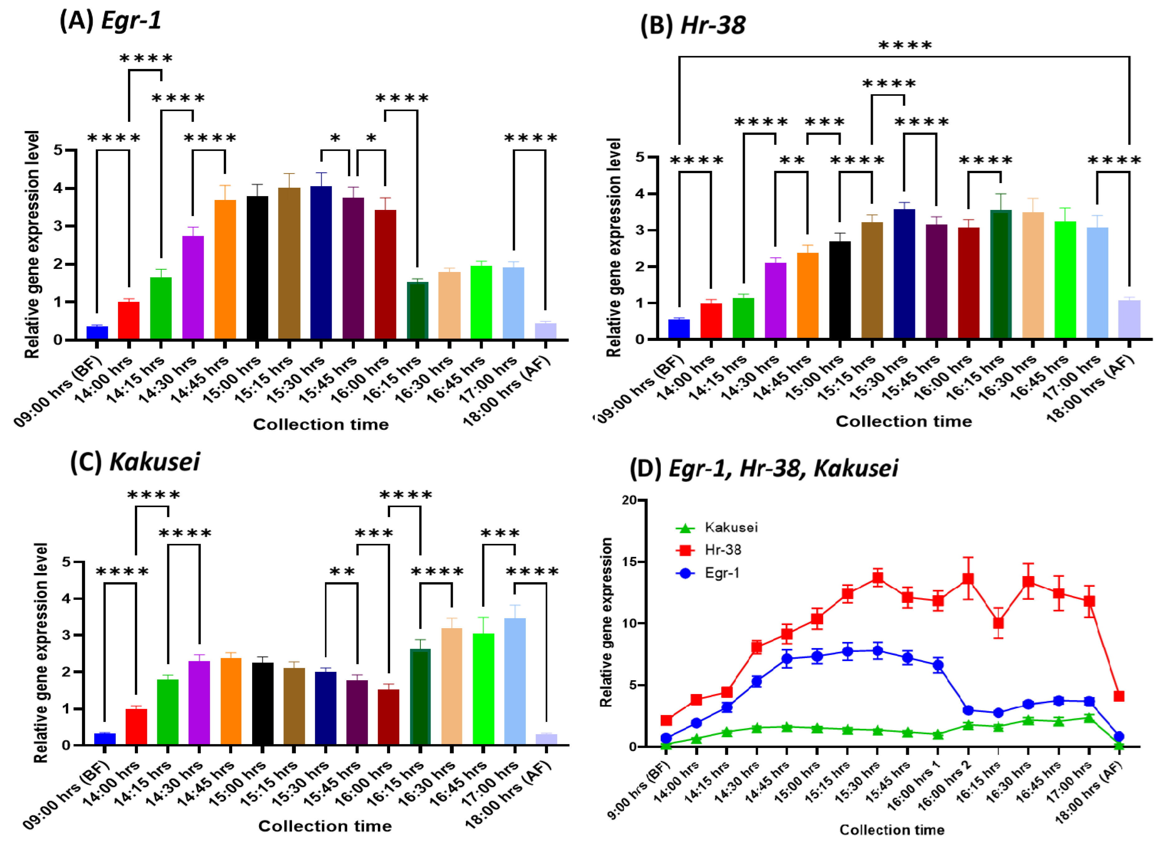 Preprints 144867 g002