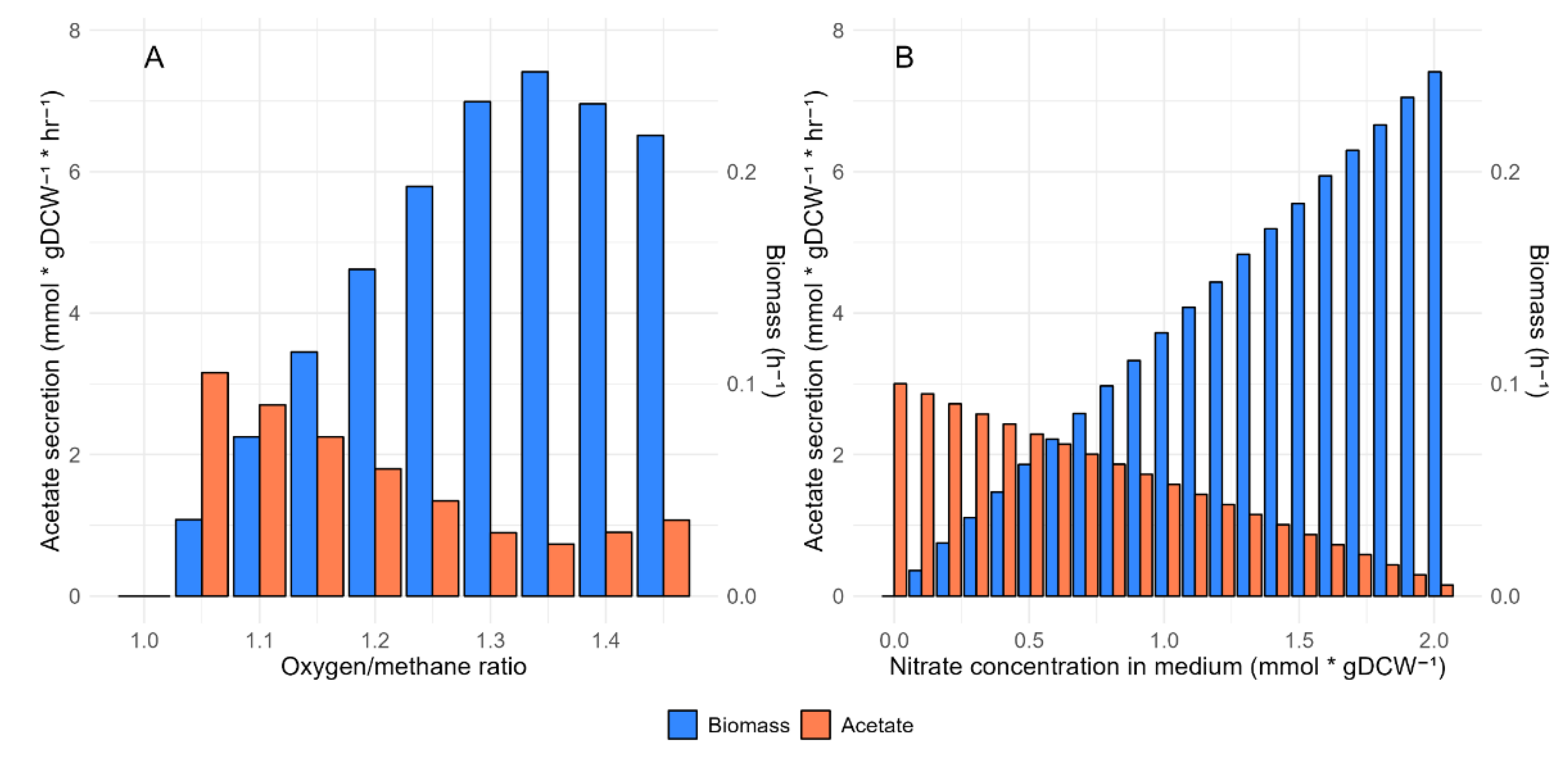 Preprints 121259 g001