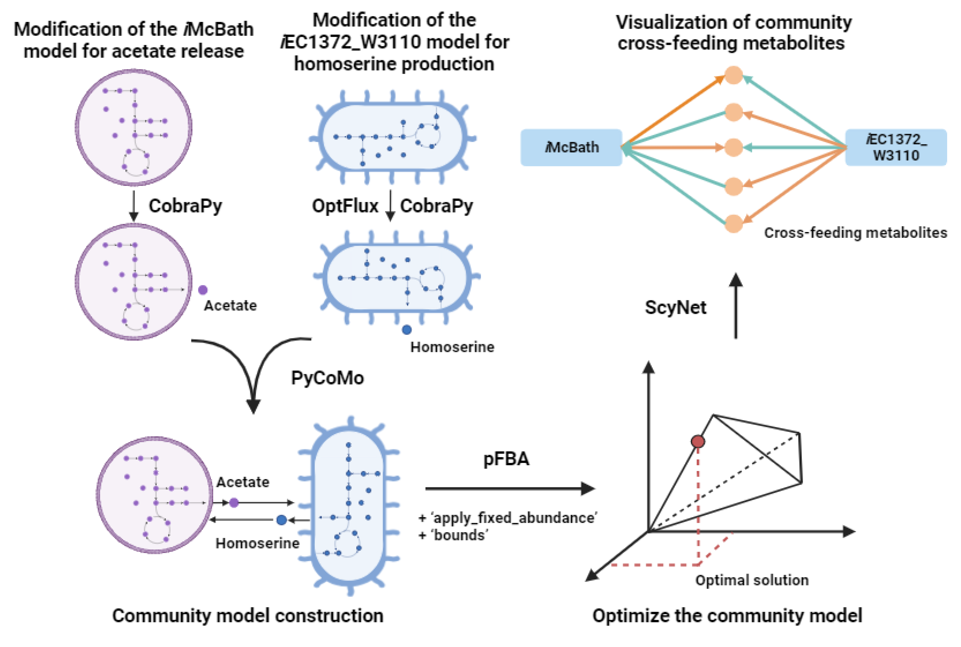Preprints 121259 g002