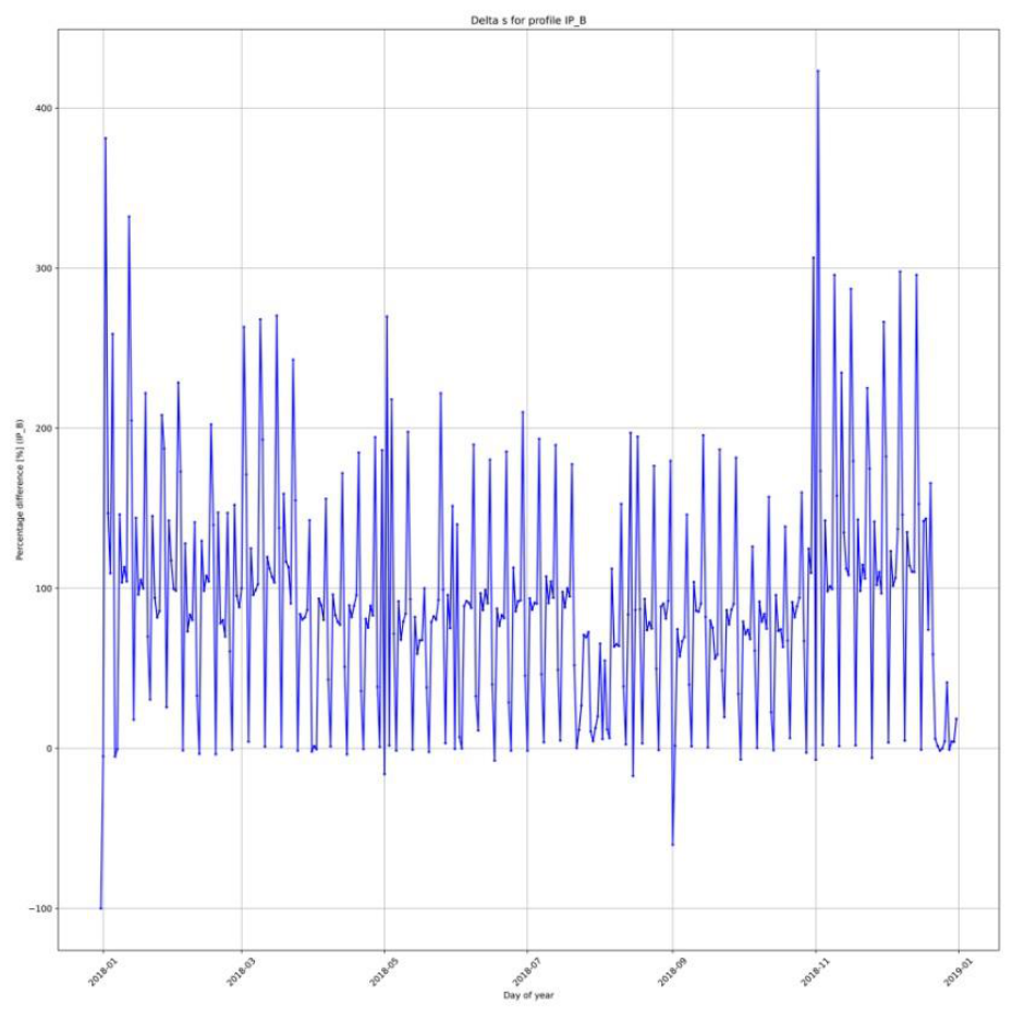 Preprints 224455 g006 Preprints 224455 g006