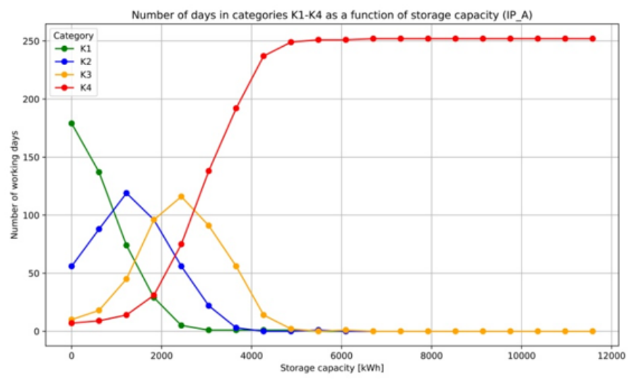 Preprints 224455 g009 Preprints 224455 g009