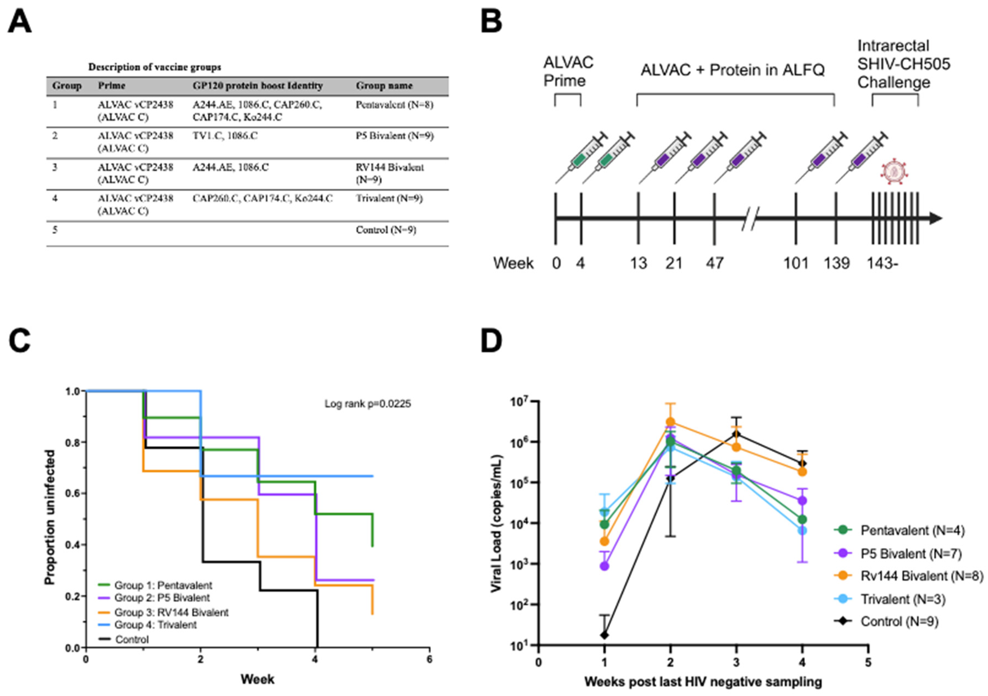 Preprints 143303 g001