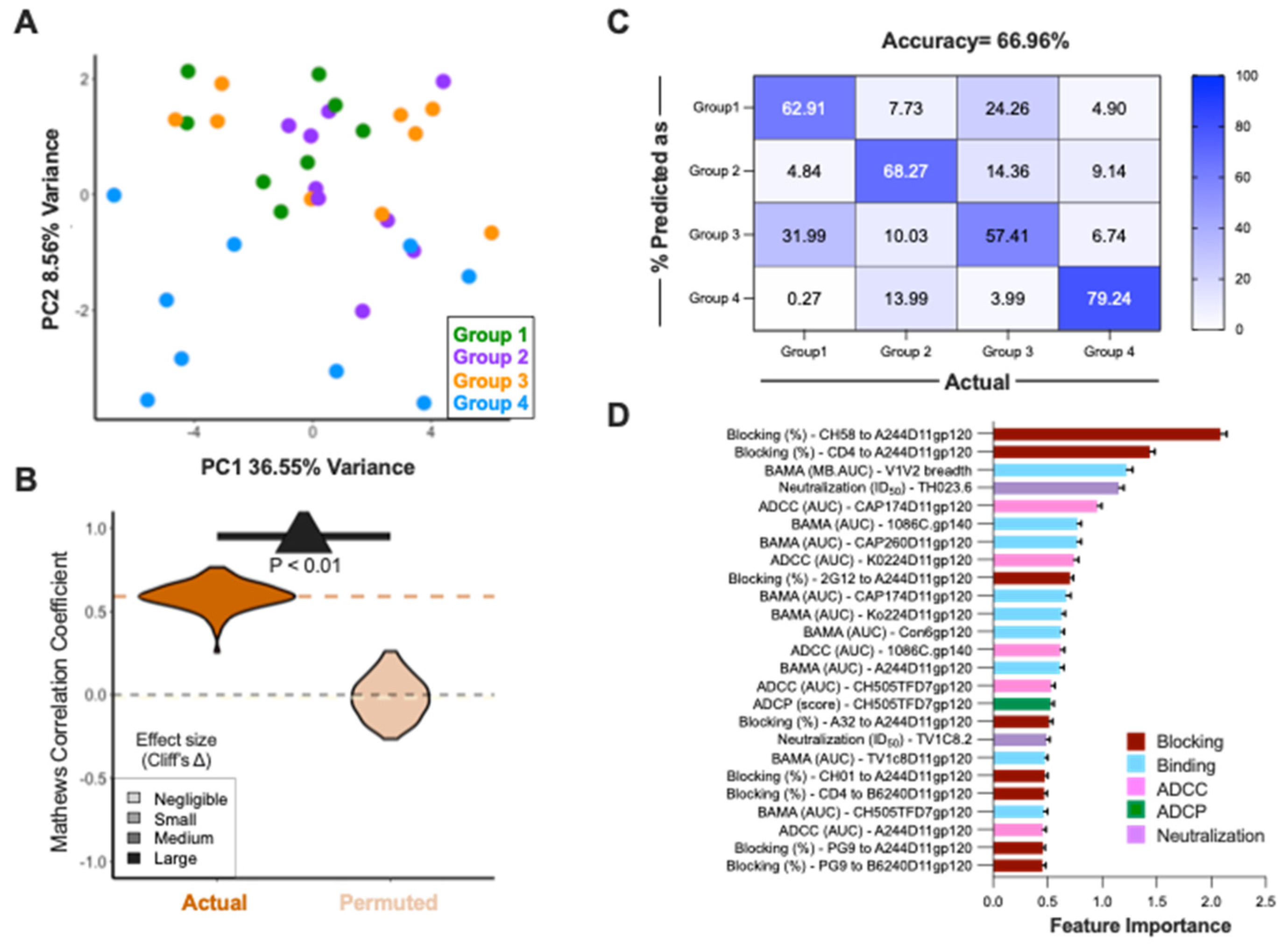 Preprints 143303 g004