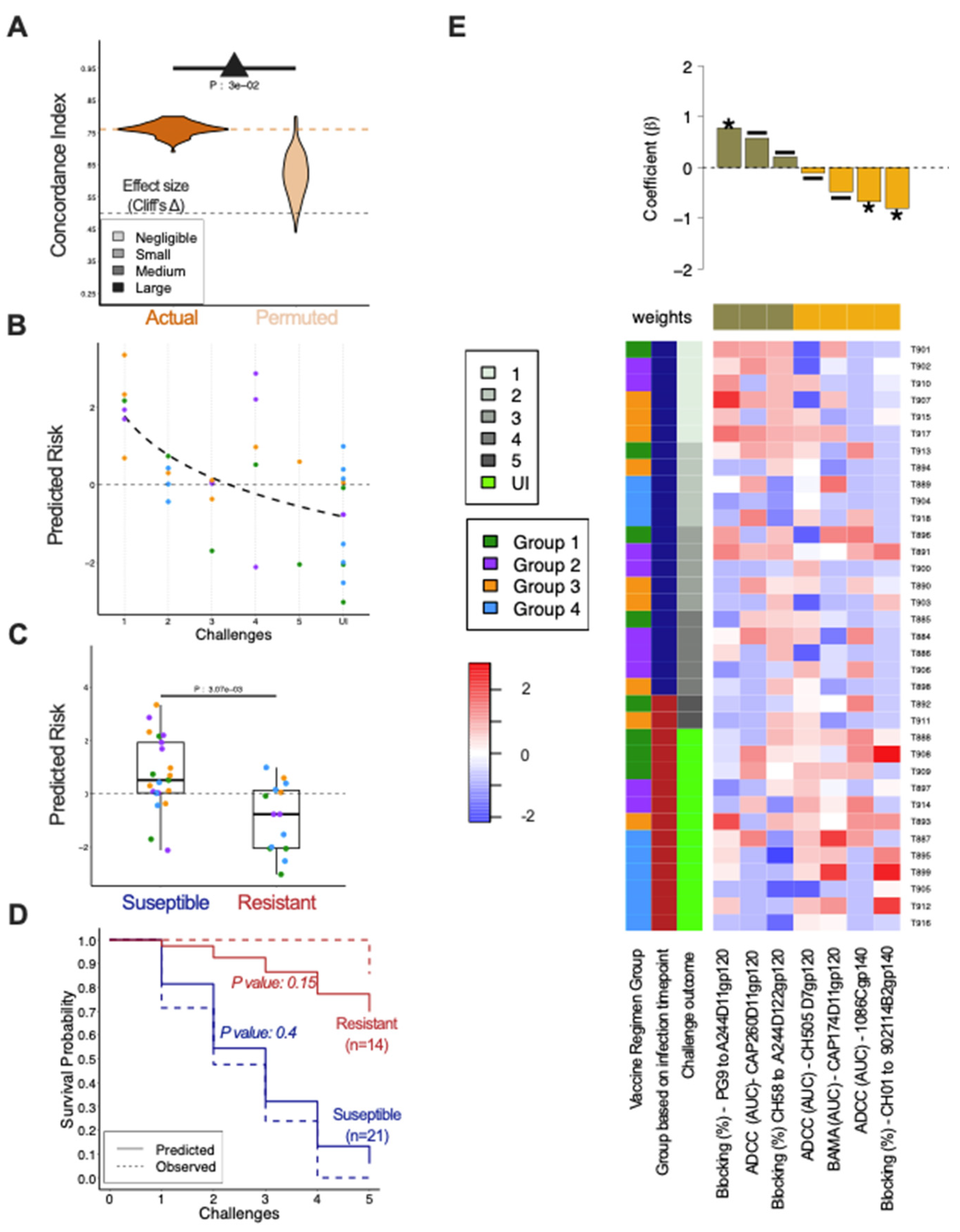 Preprints 143303 g005