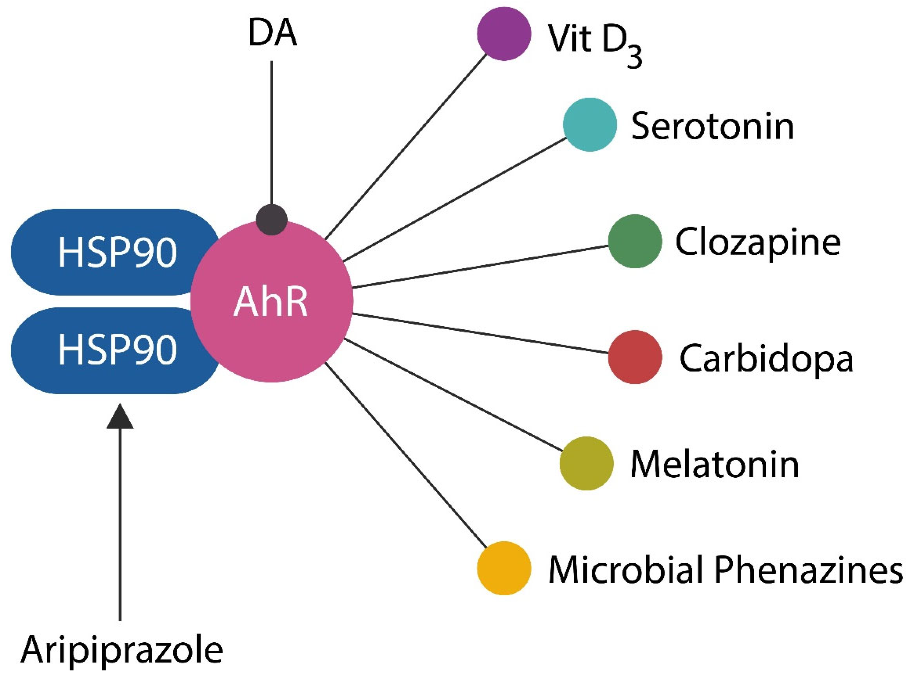 Preprints 138338 g006
