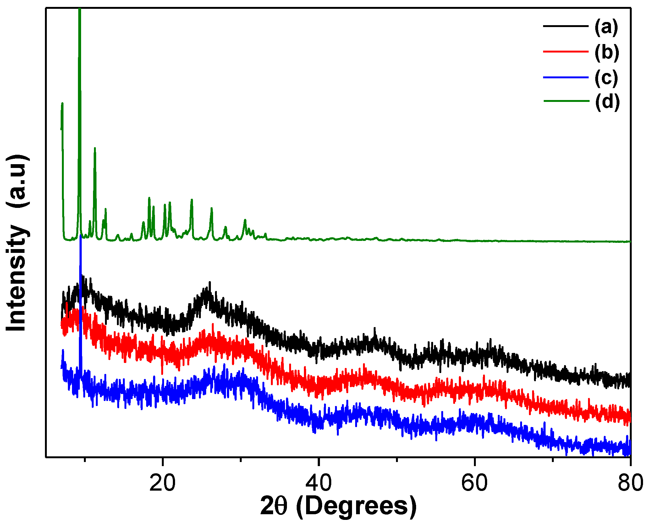 Preprints 166169 g003
