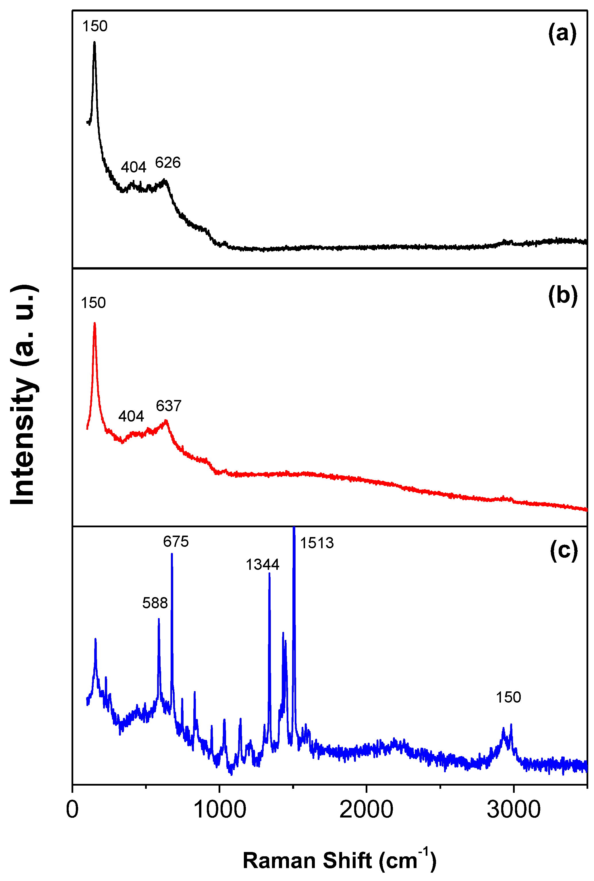 Preprints 166169 g004