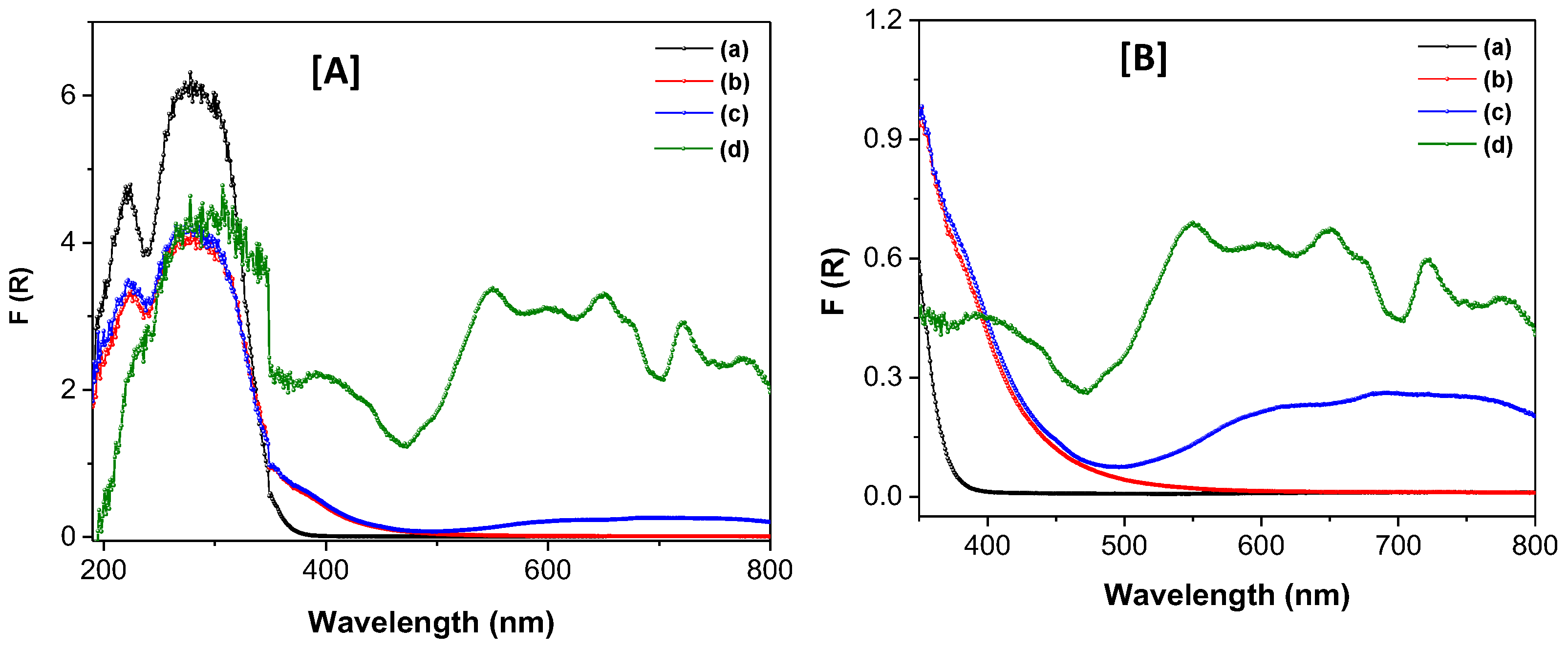 Preprints 166169 g005