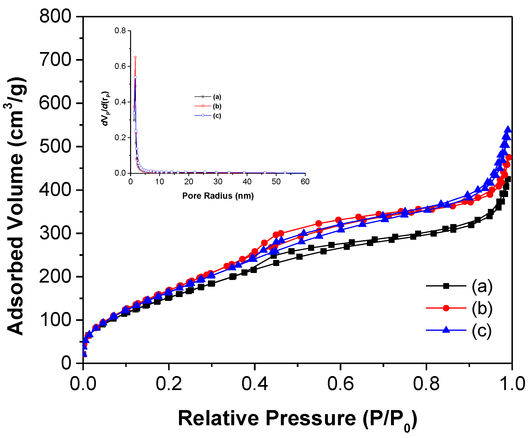 Preprints 166169 g006