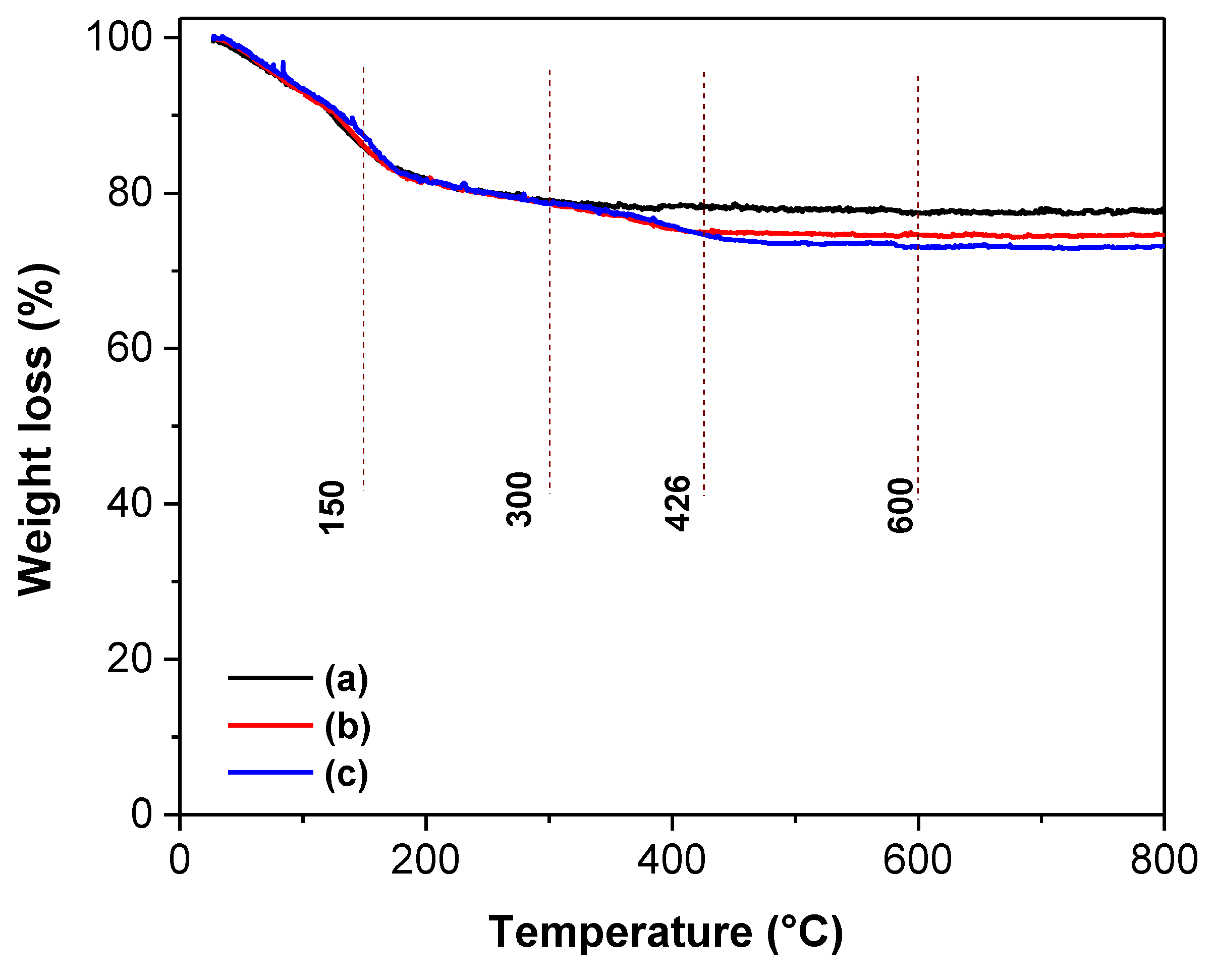 Preprints 166169 g007