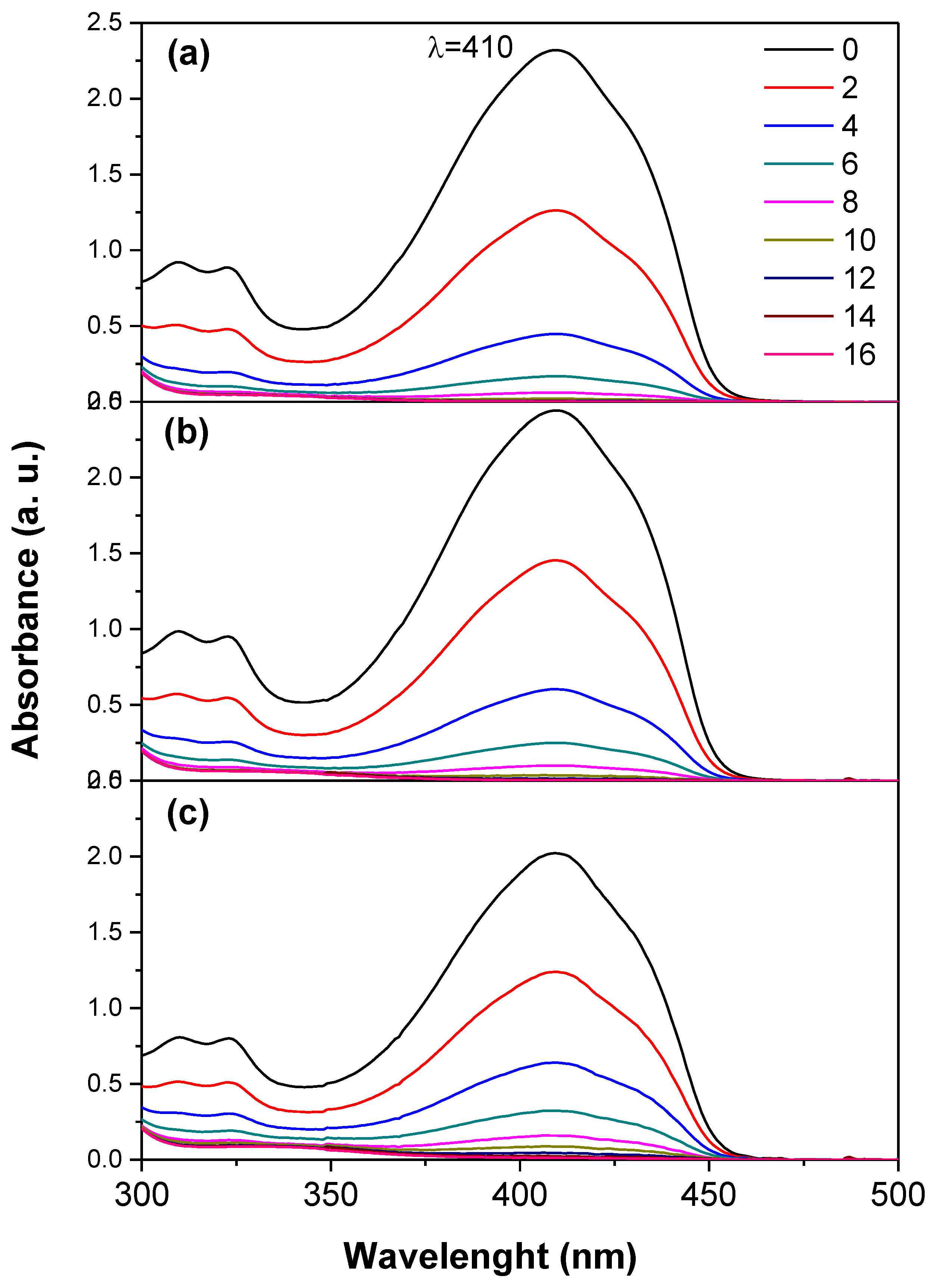 Preprints 166169 g008