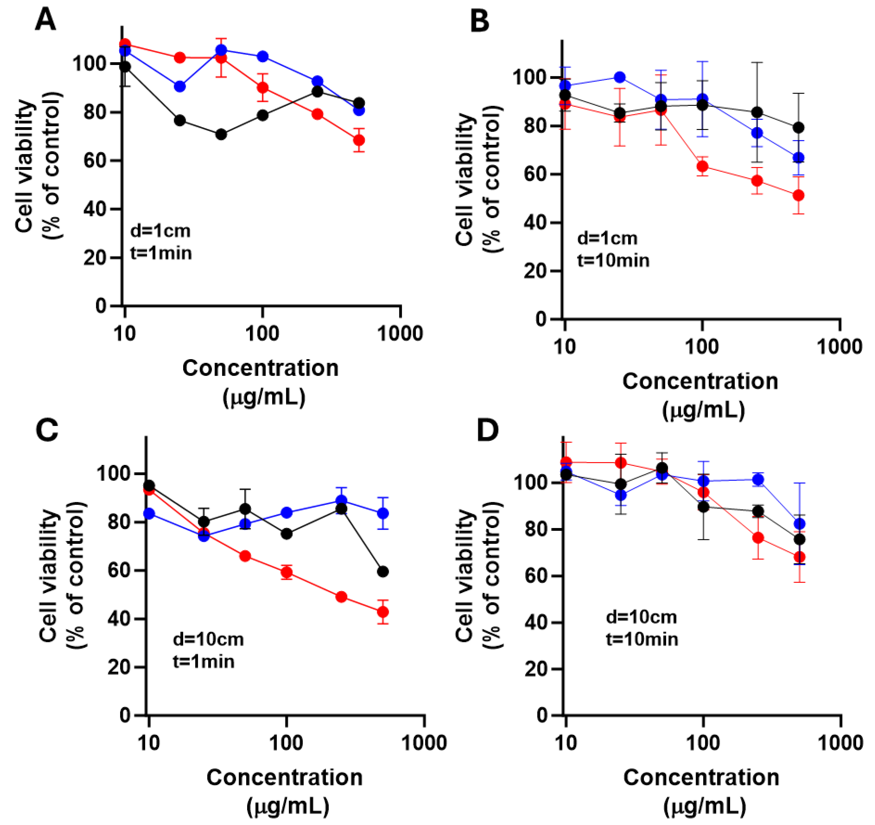 Preprints 166169 g010