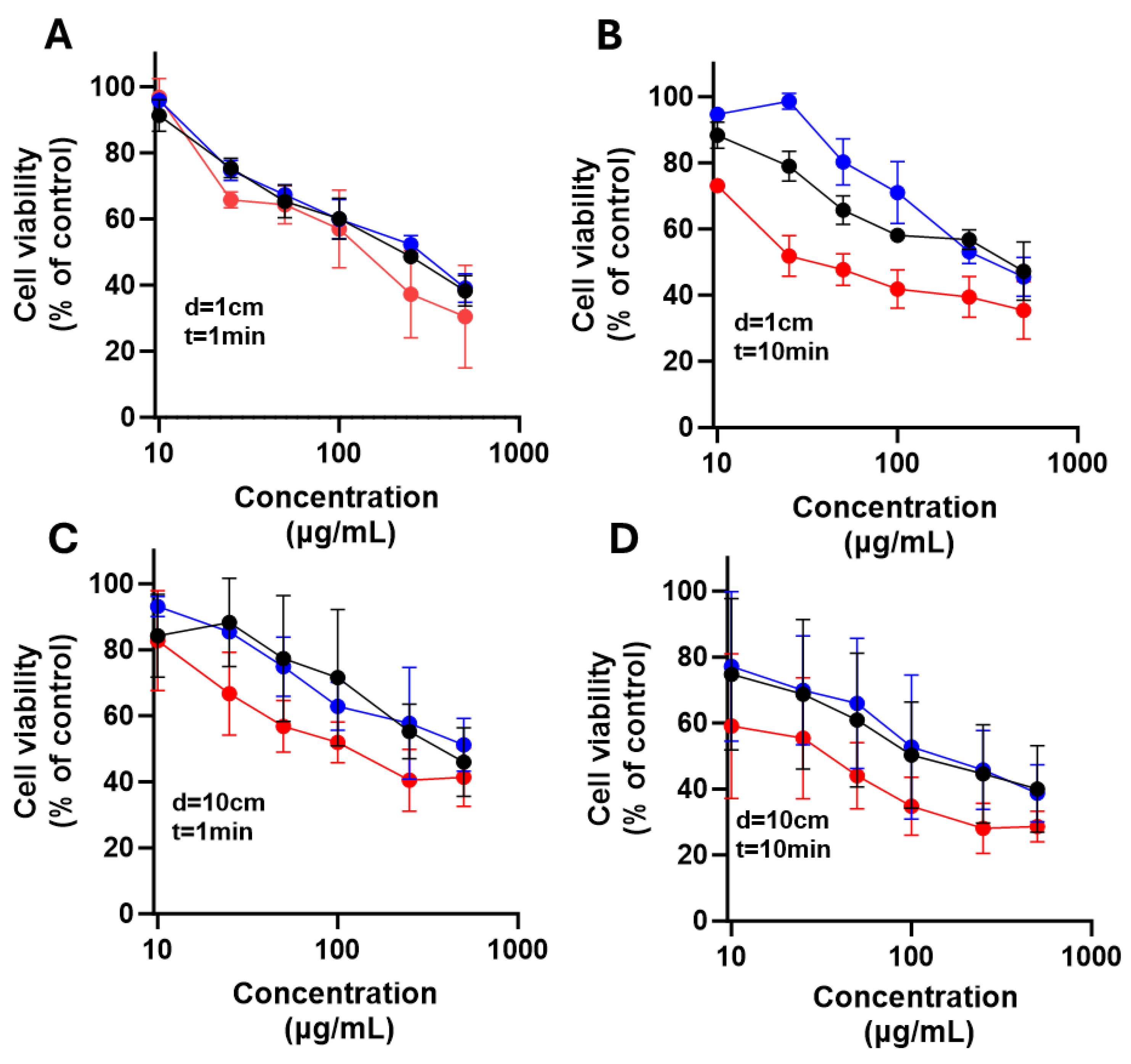 Preprints 166169 g011