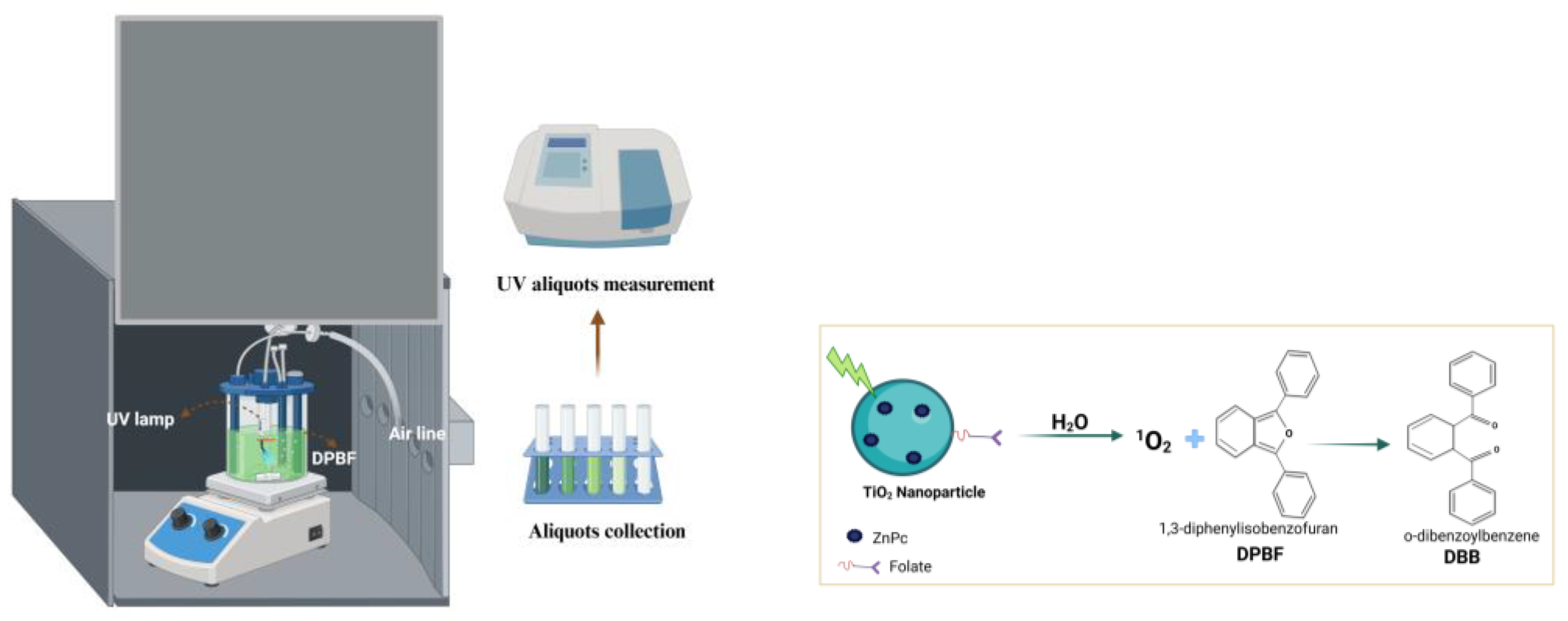 Preprints 166169 sch003