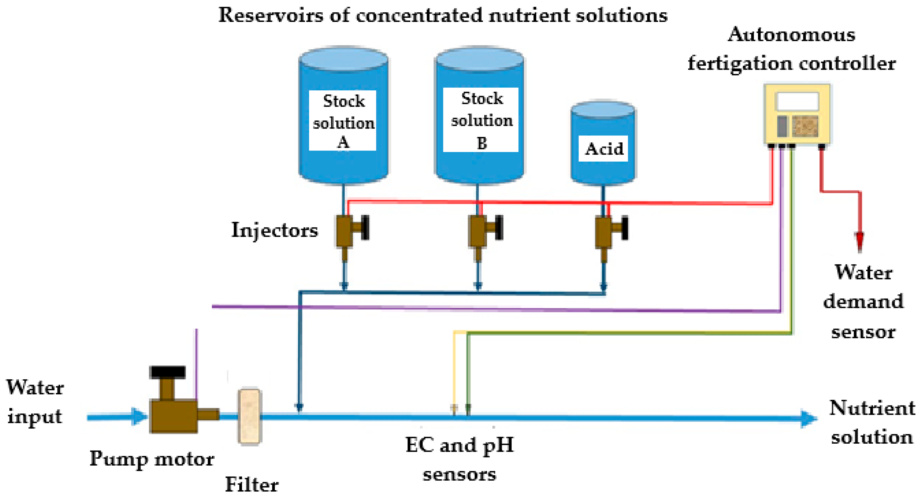 Preprints 184857 g004