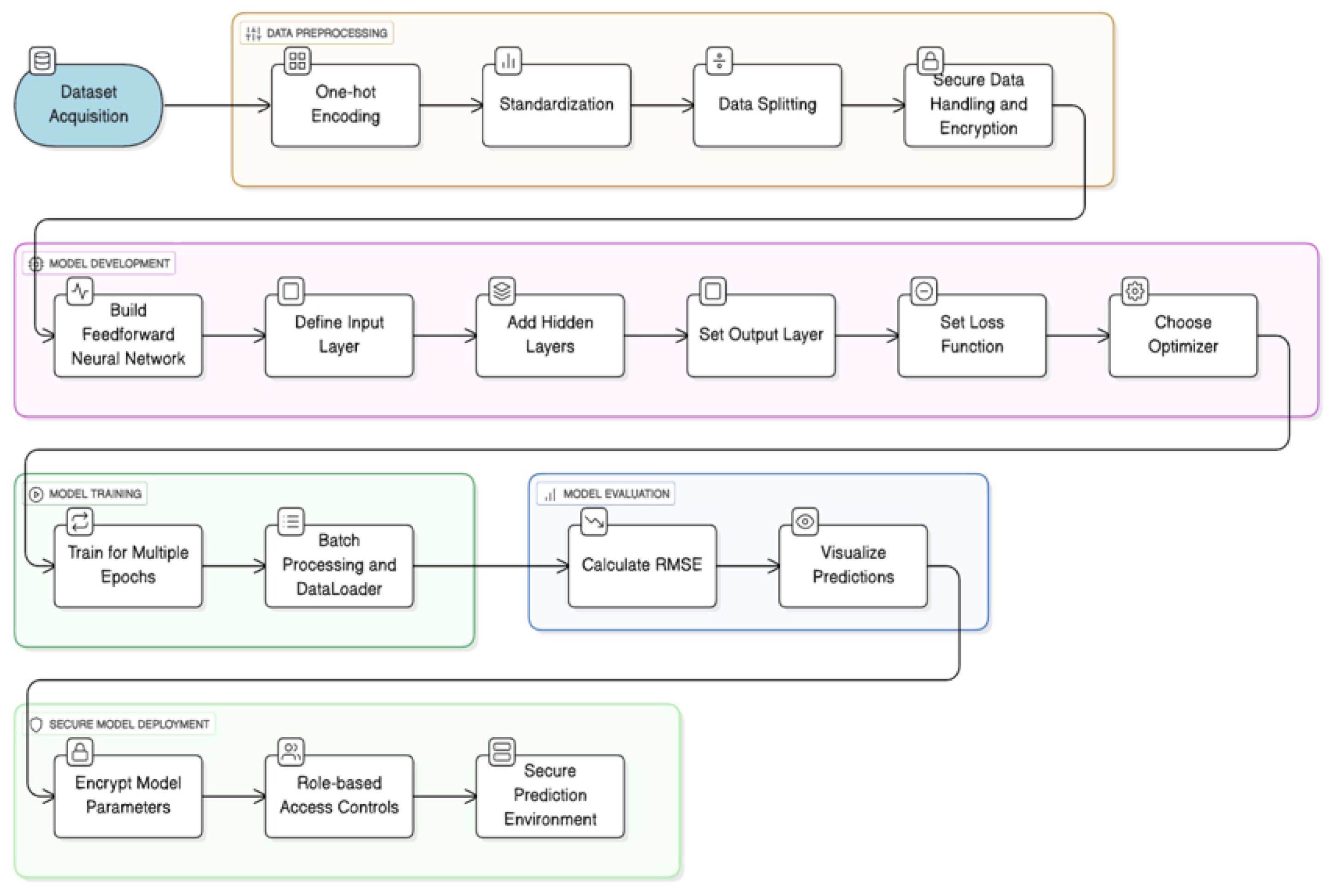 Preprints 170302 g001