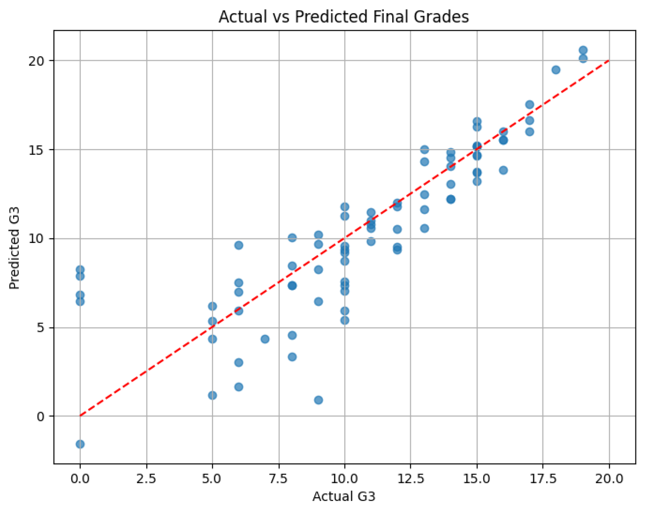 Preprints 170302 g002