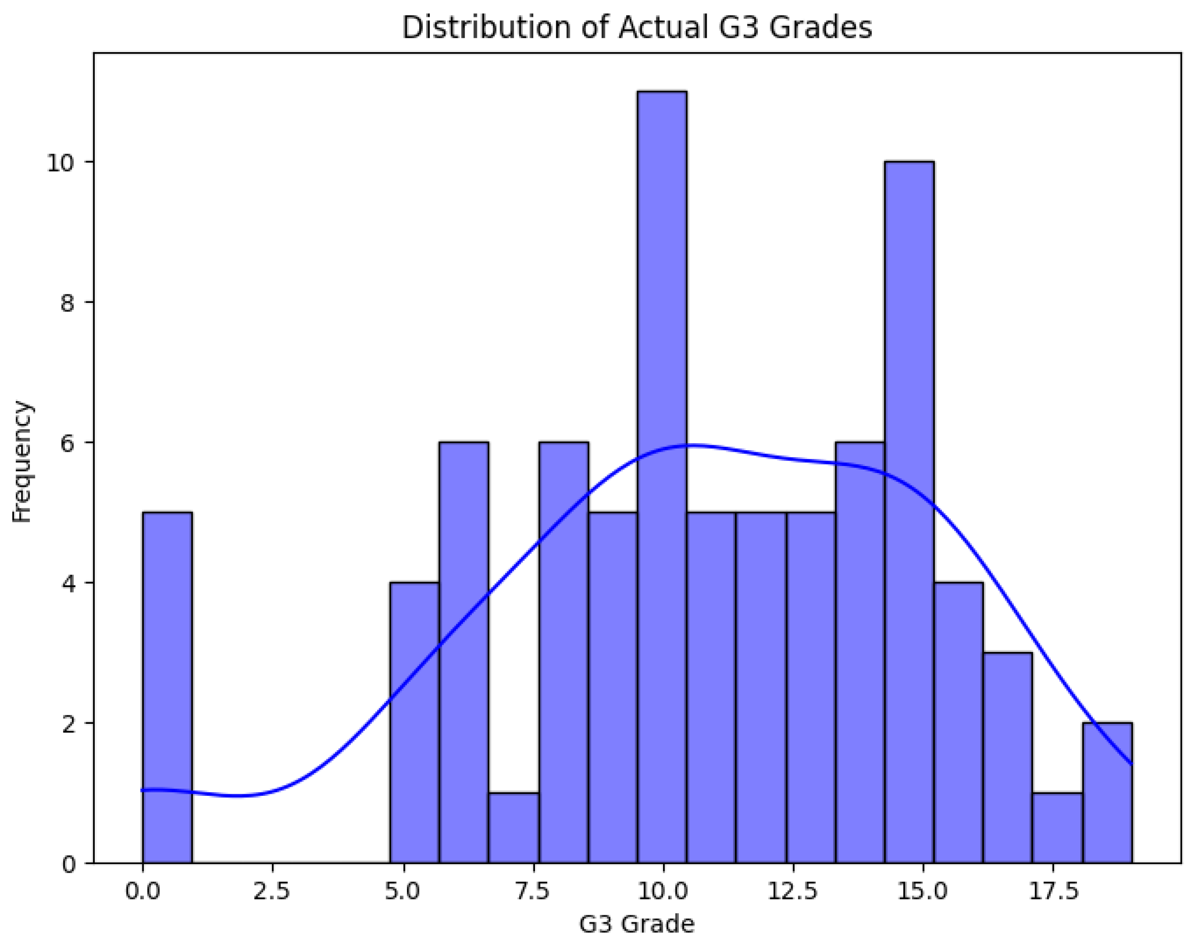 Preprints 170302 g003